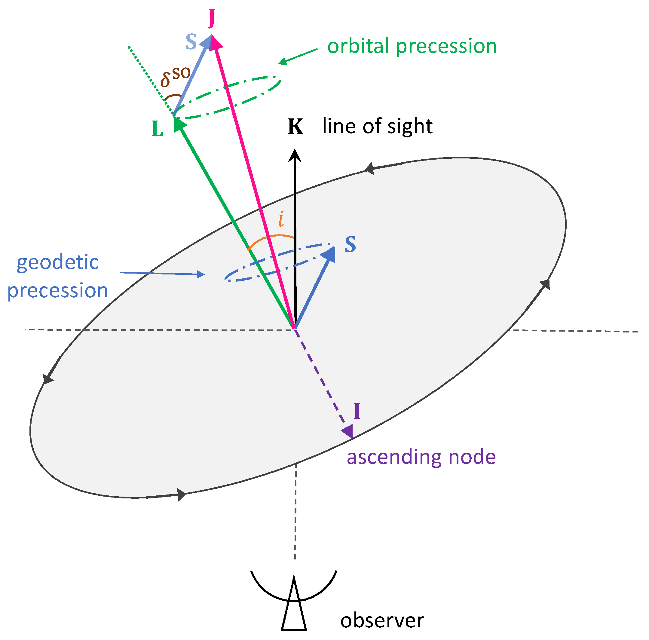 Universe 10 00160 g003