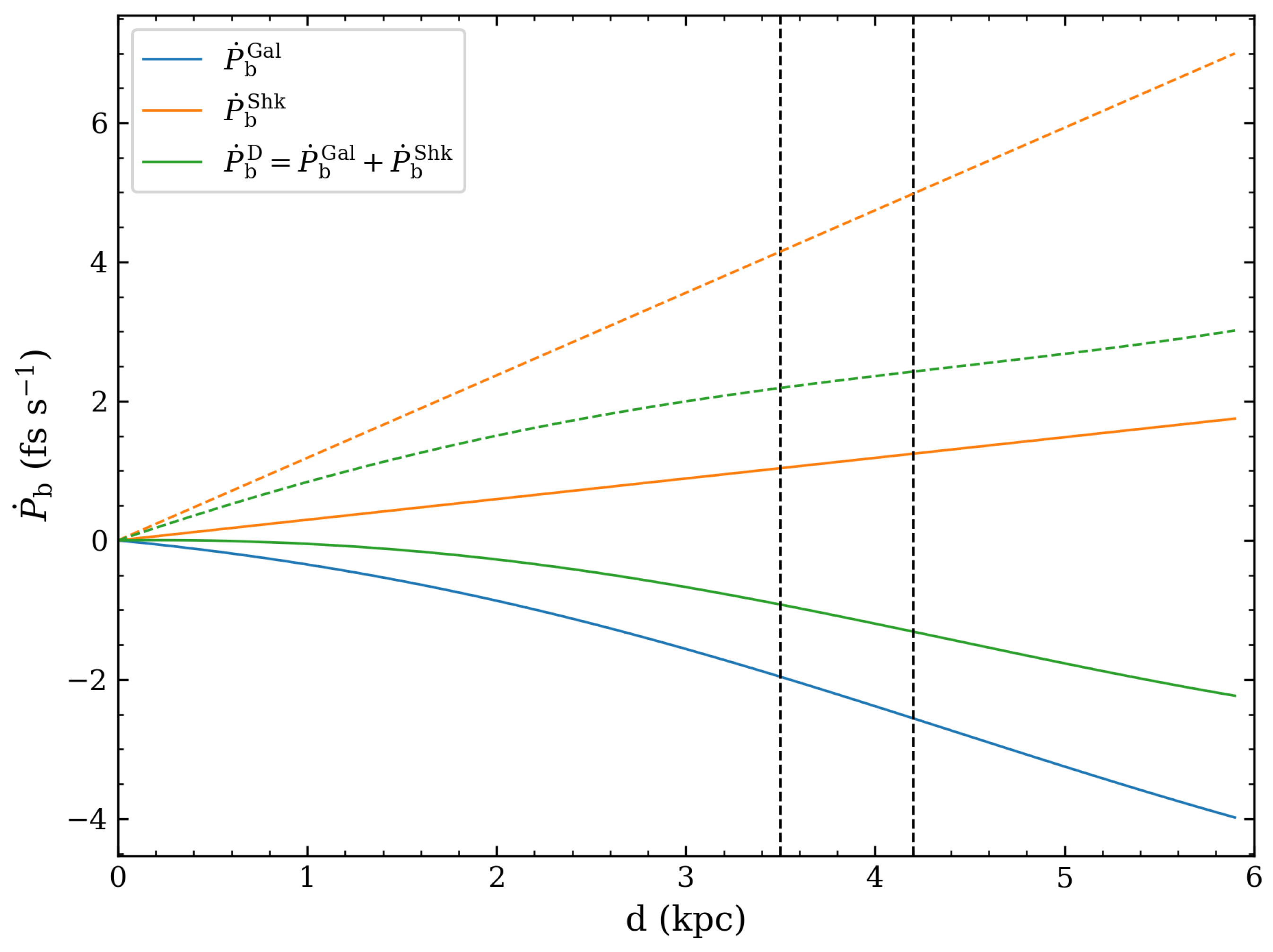 Universe 10 00160 g009
