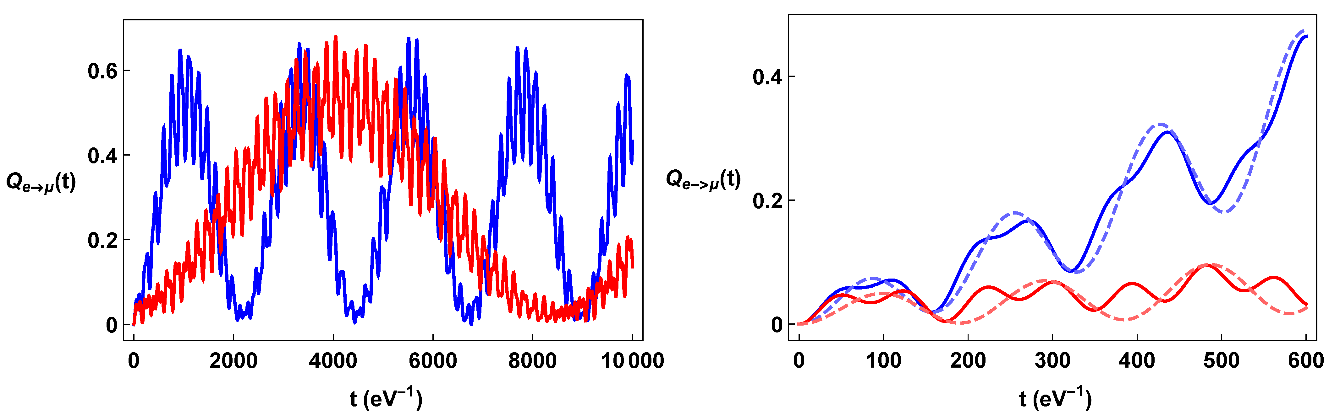 Universe 10 00170 g002