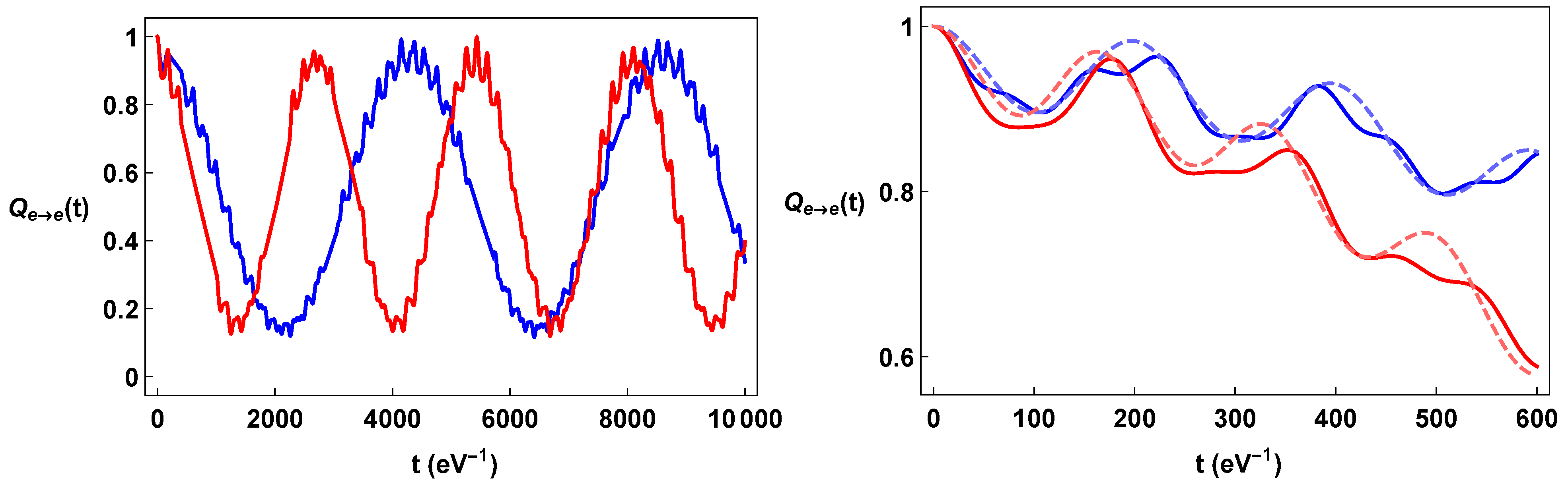 Universe 10 00170 g004