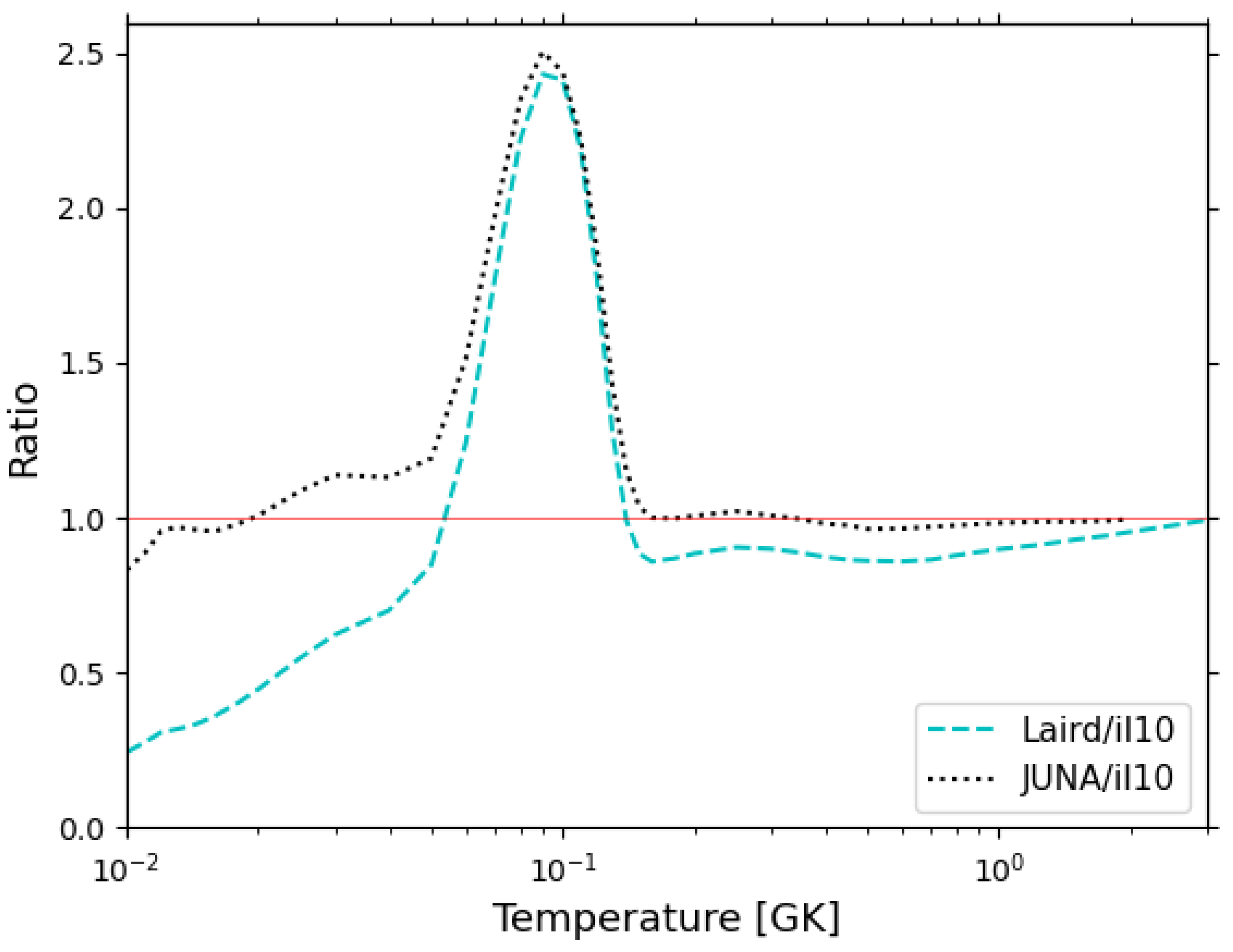 Universe 10 00204 g002