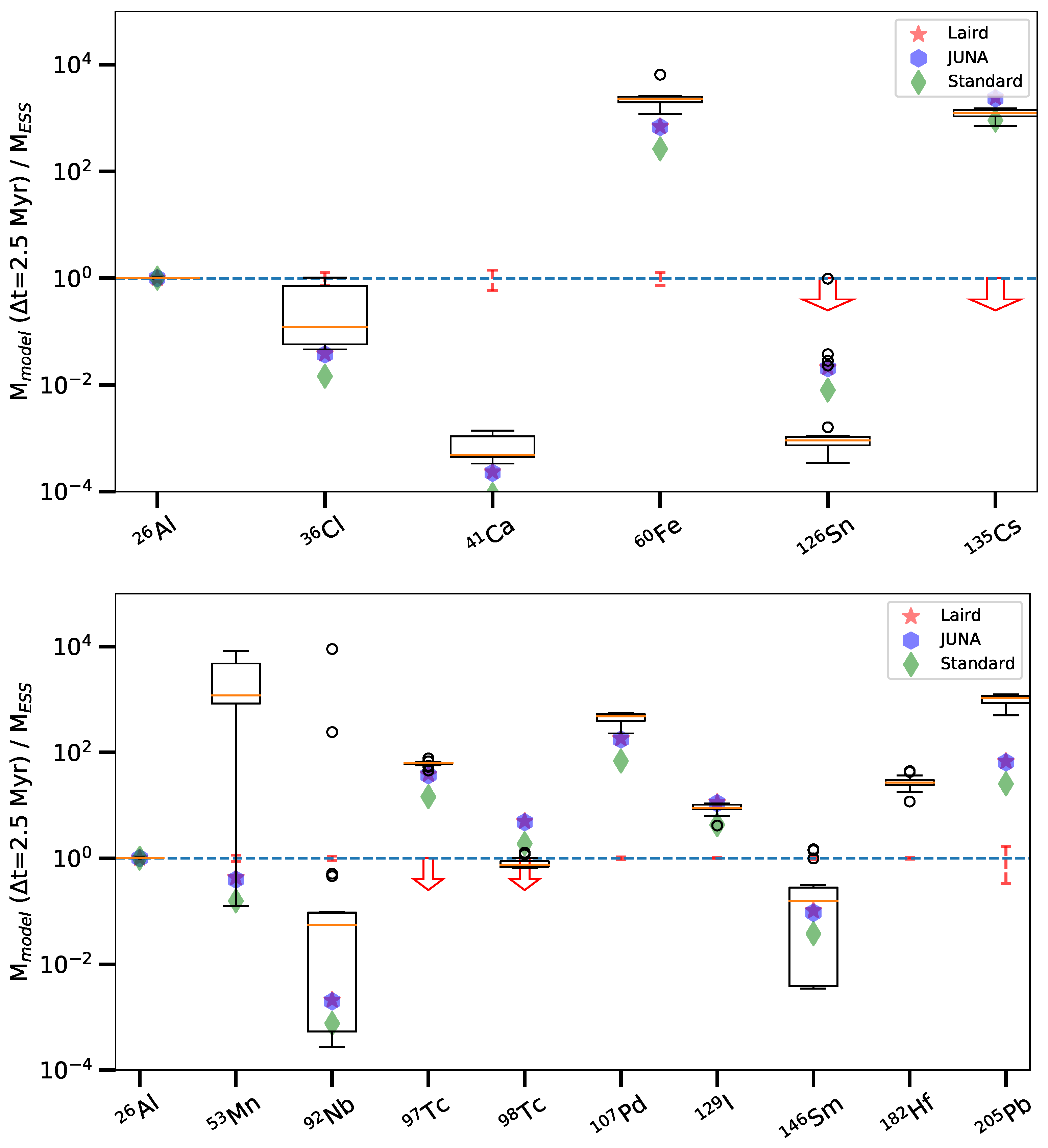 Universe 10 00204 g003