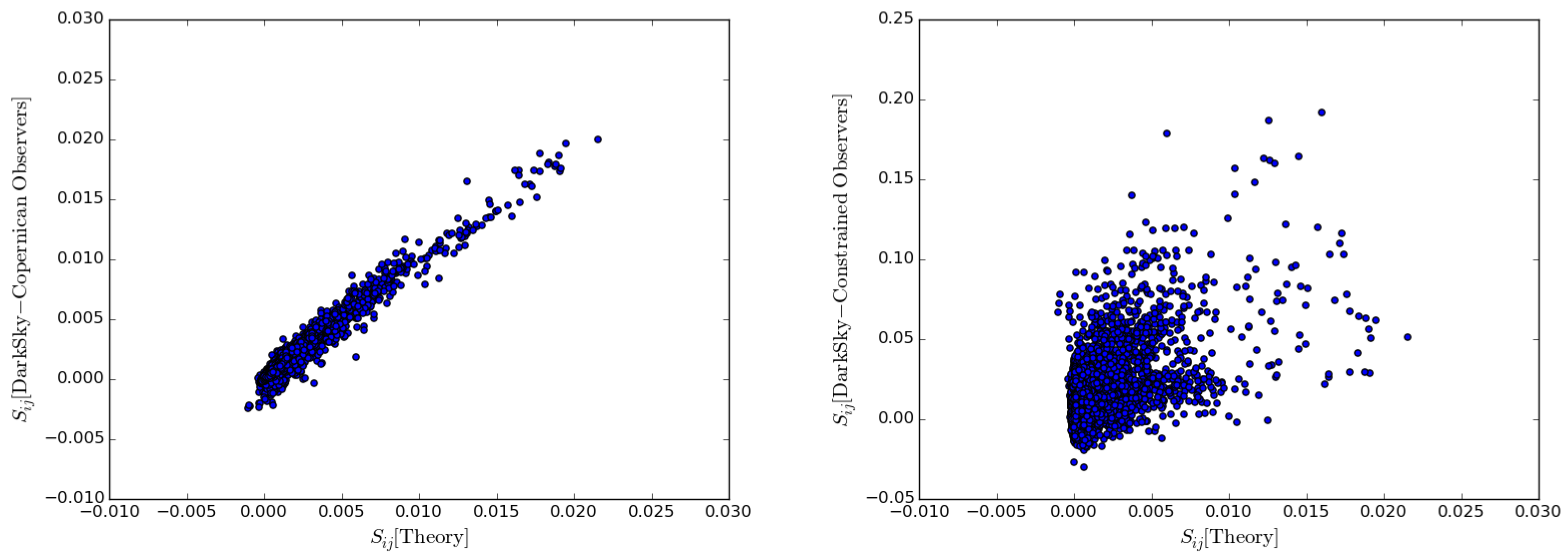 Universe 10 00209 g001