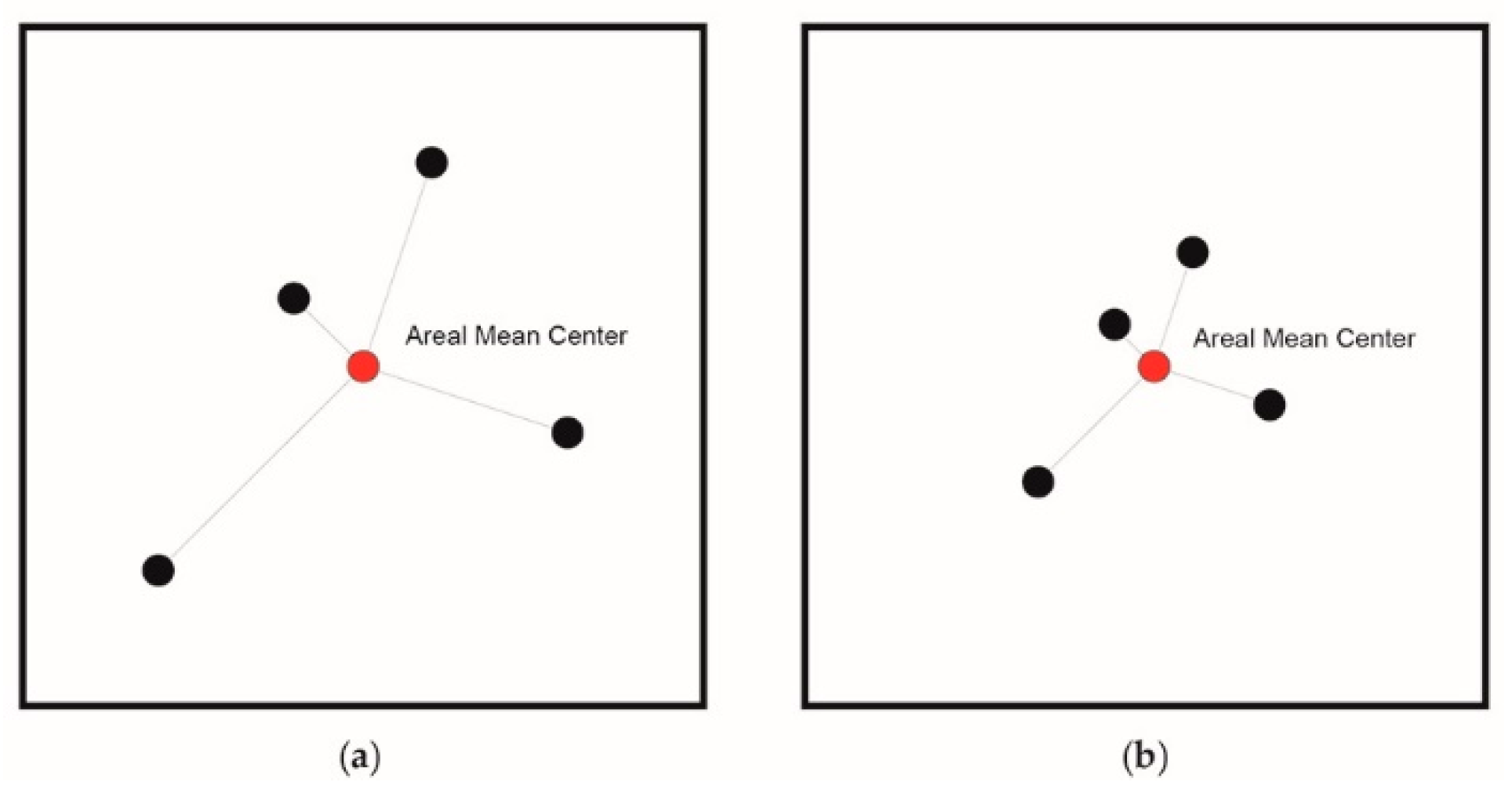 Urbansci 02 00047 g001