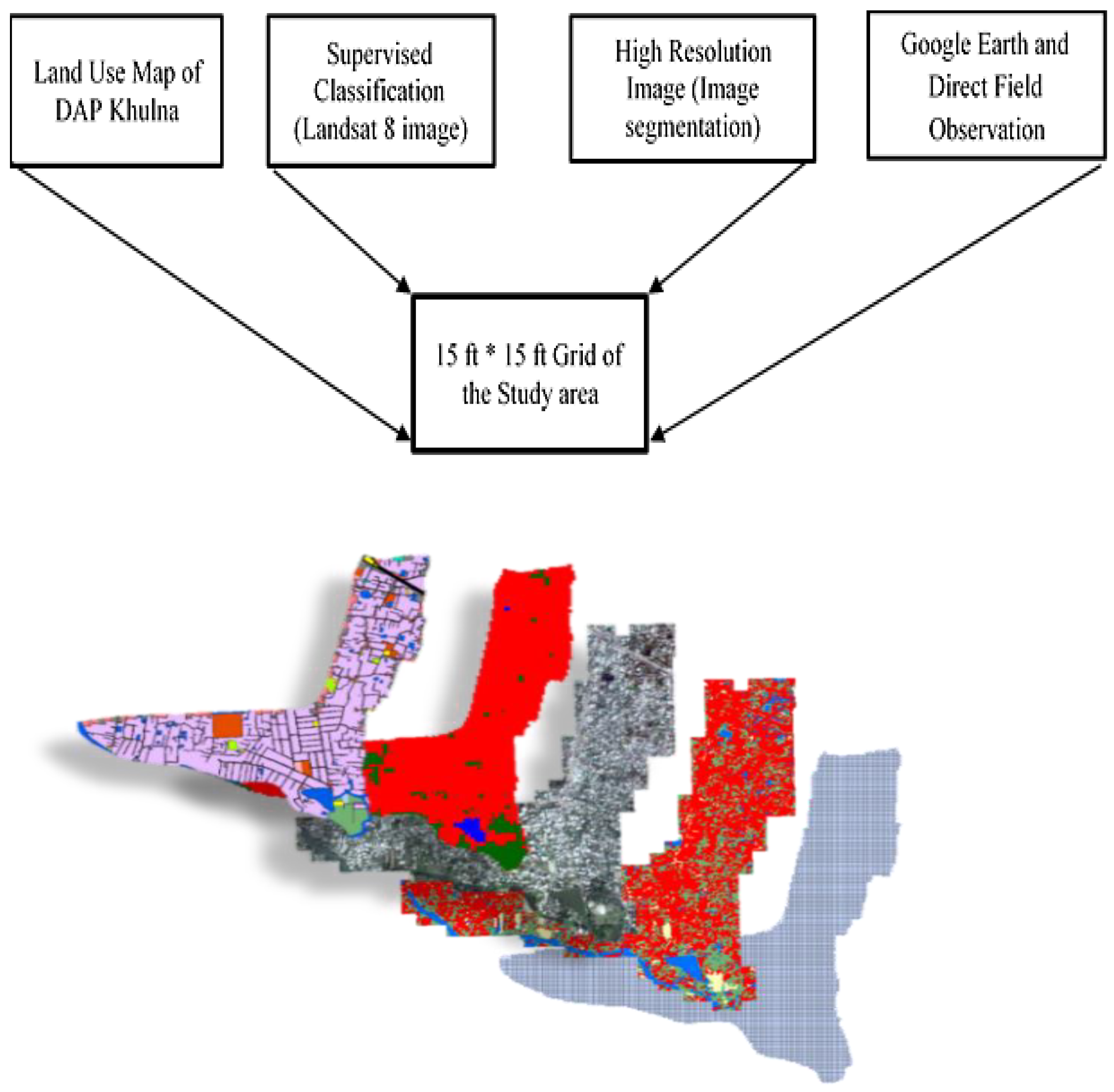 Urbansci 02 00056 g003