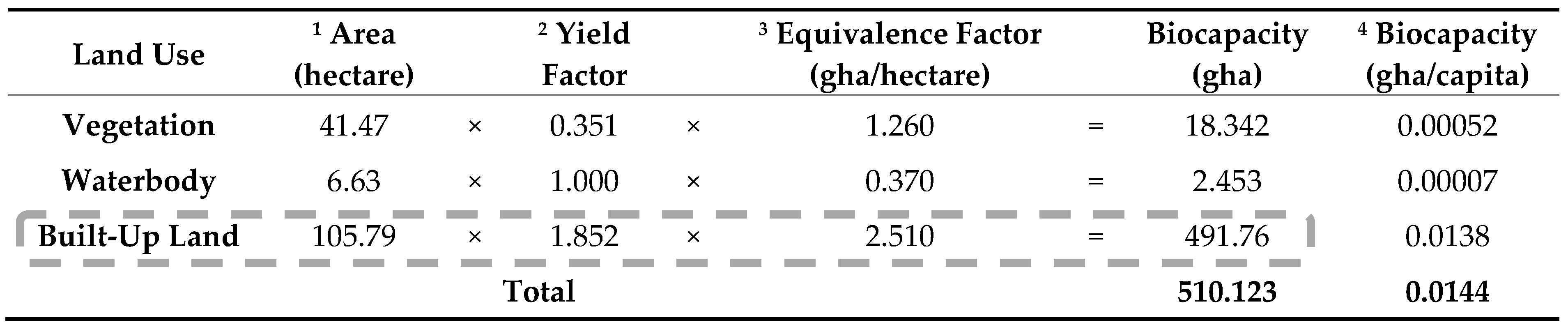 Urbansci 02 00056 i001