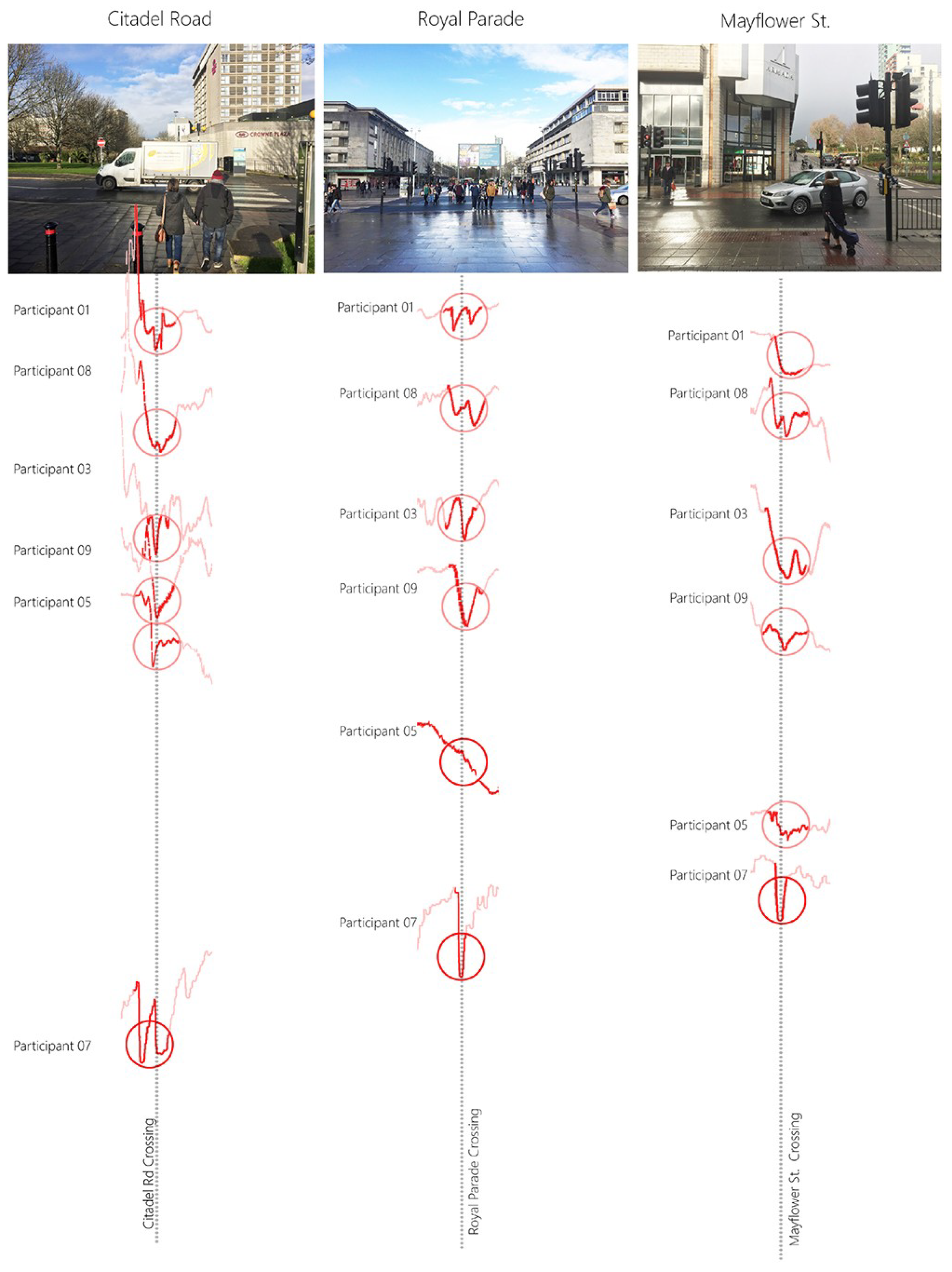 Urbansci 02 00098 g011 Urbansci 02 00098 g011