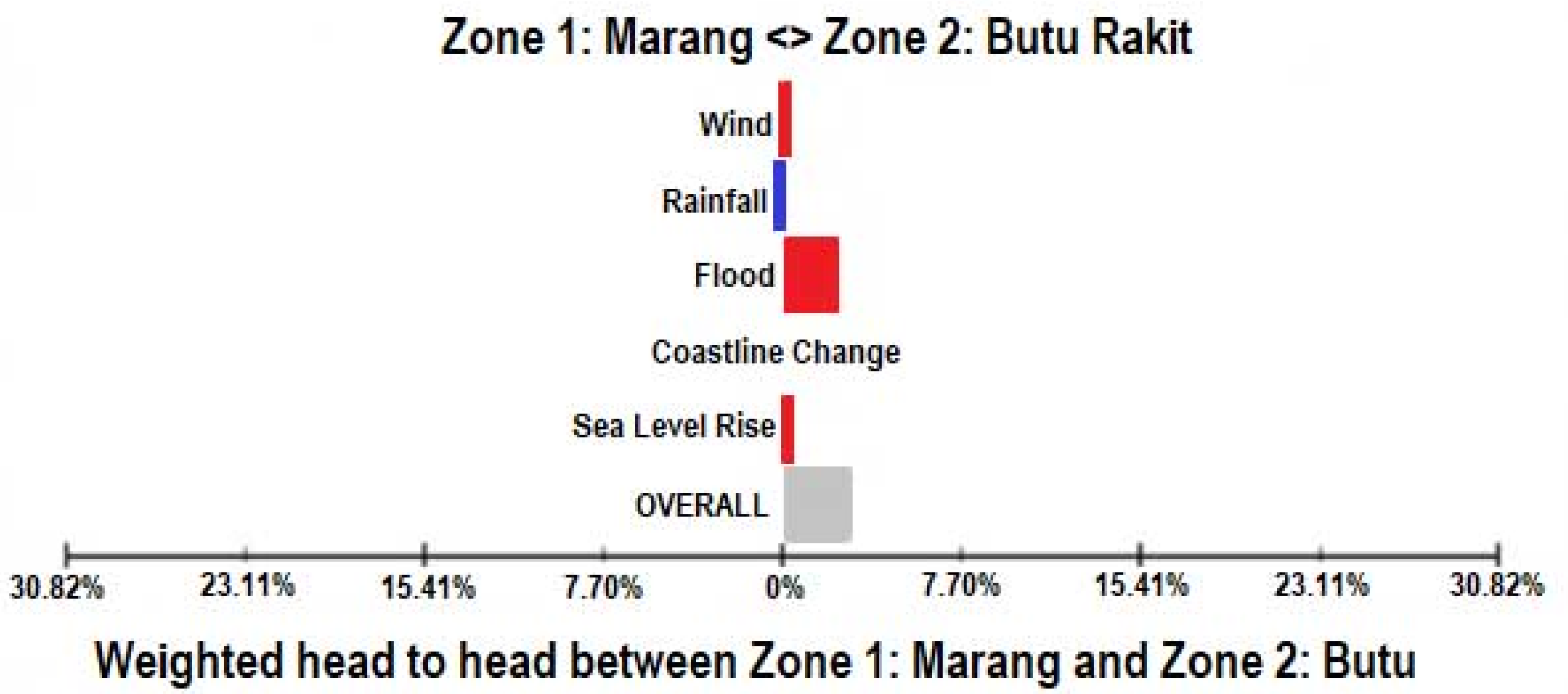 Urbansci 05 00084 g005b