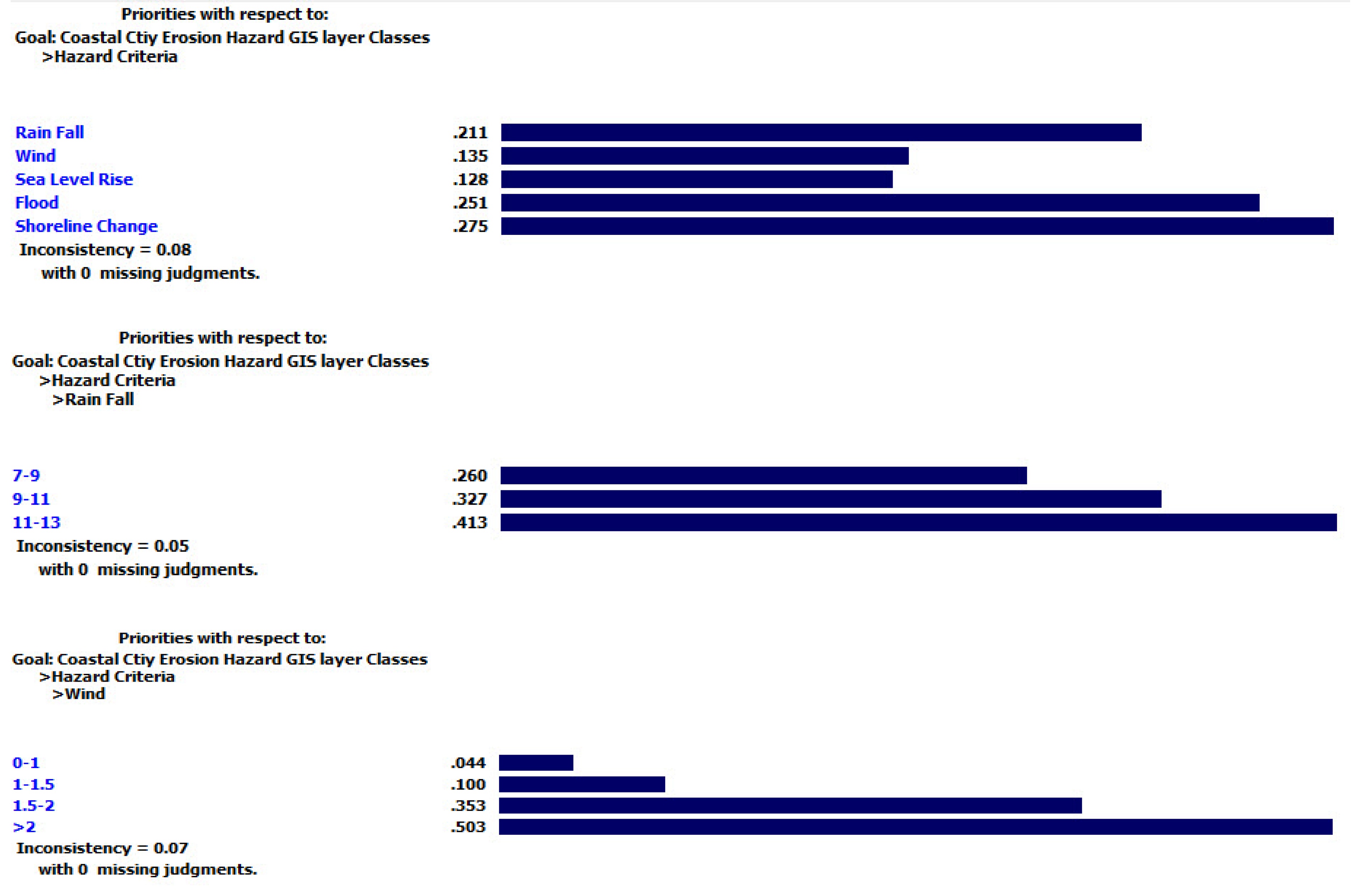 Urbansci 05 00084 g007a