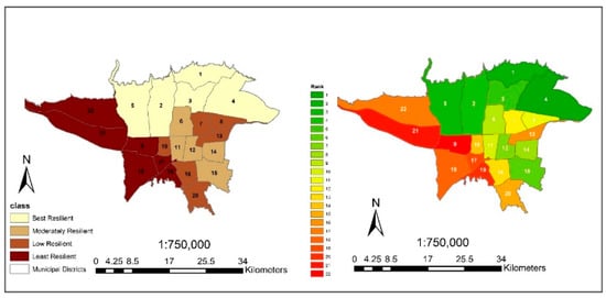 Urban Science Free Full Text Urban Resilience And Climate Change