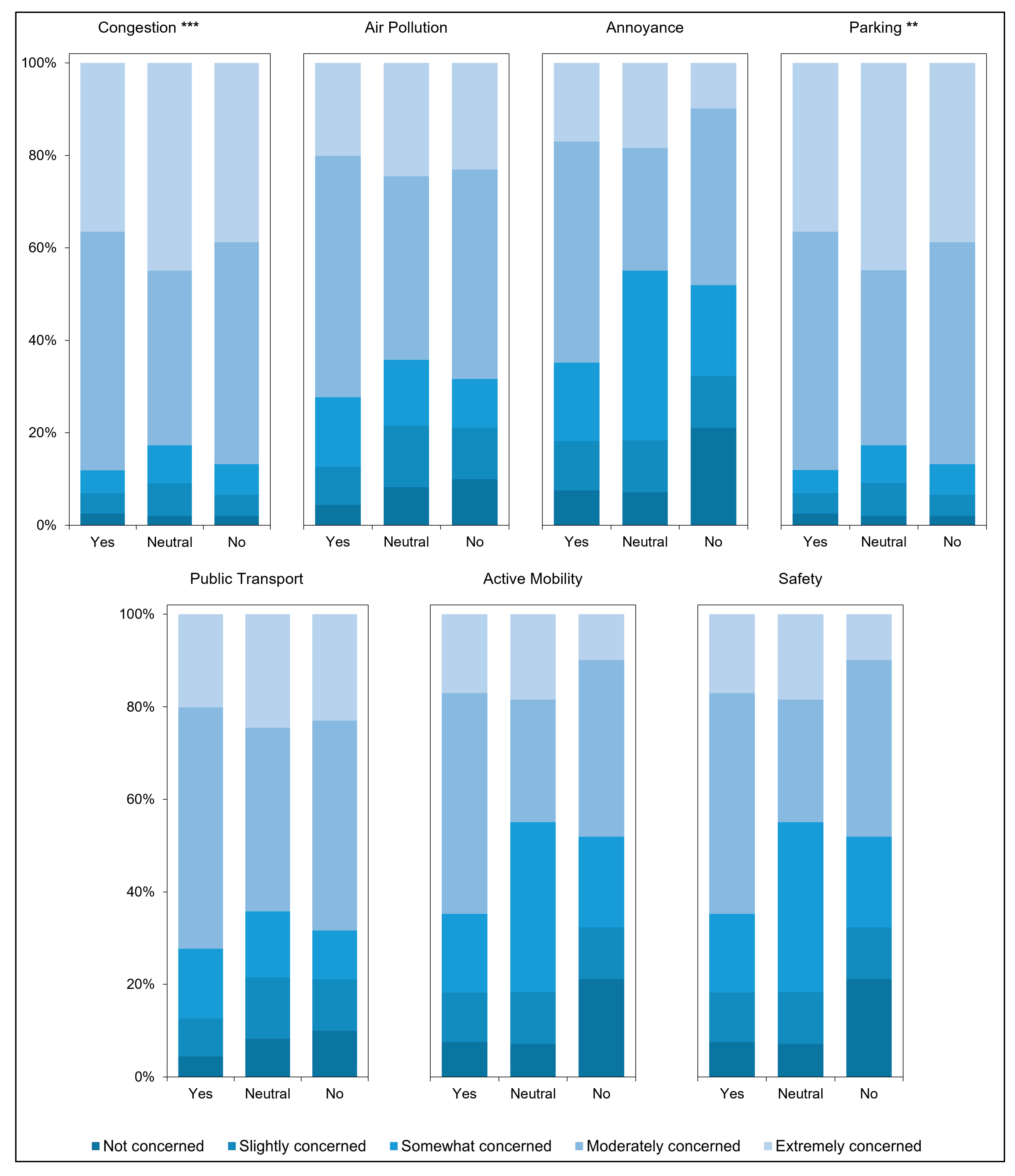Urbansci 07 00039 g003