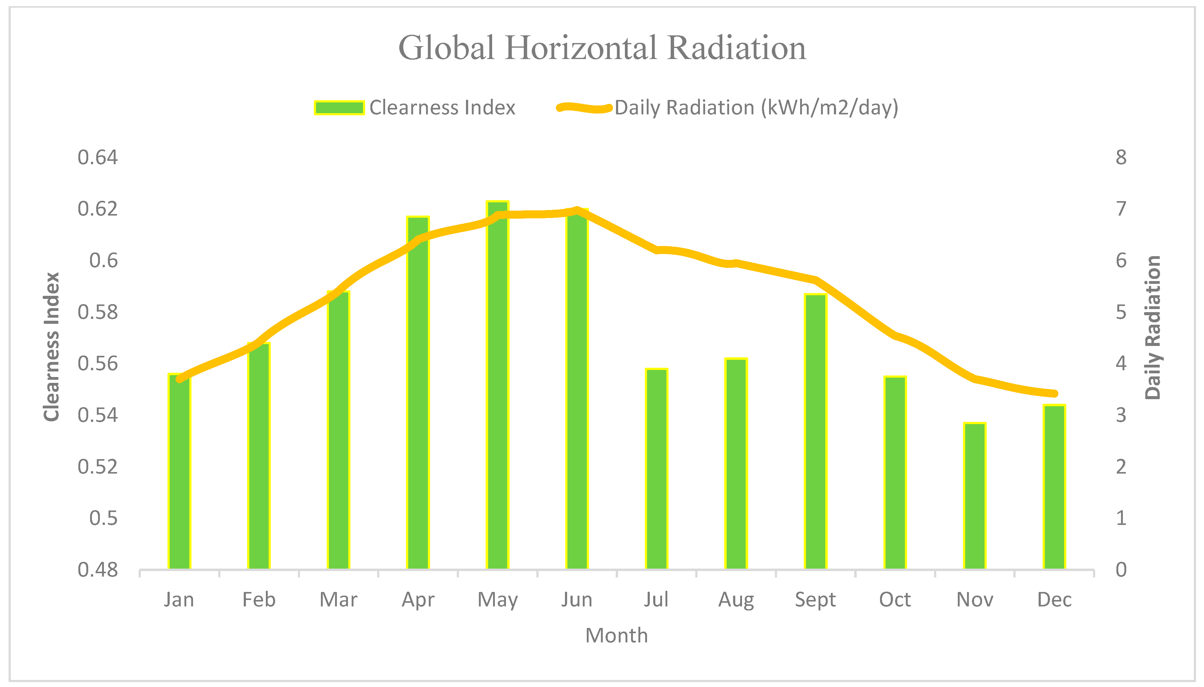 Urbansci 07 00063 g001