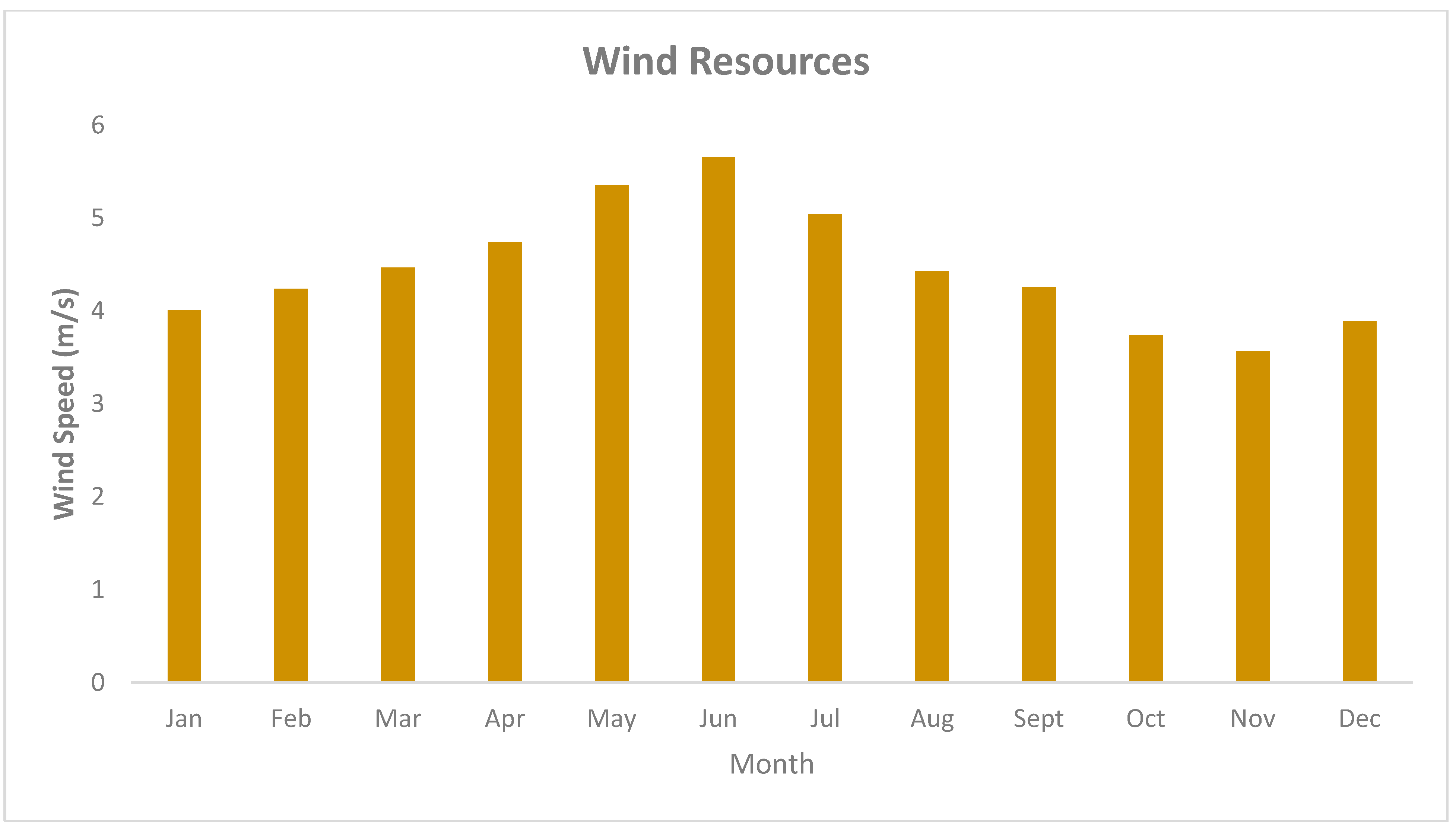Urbansci 07 00063 g002