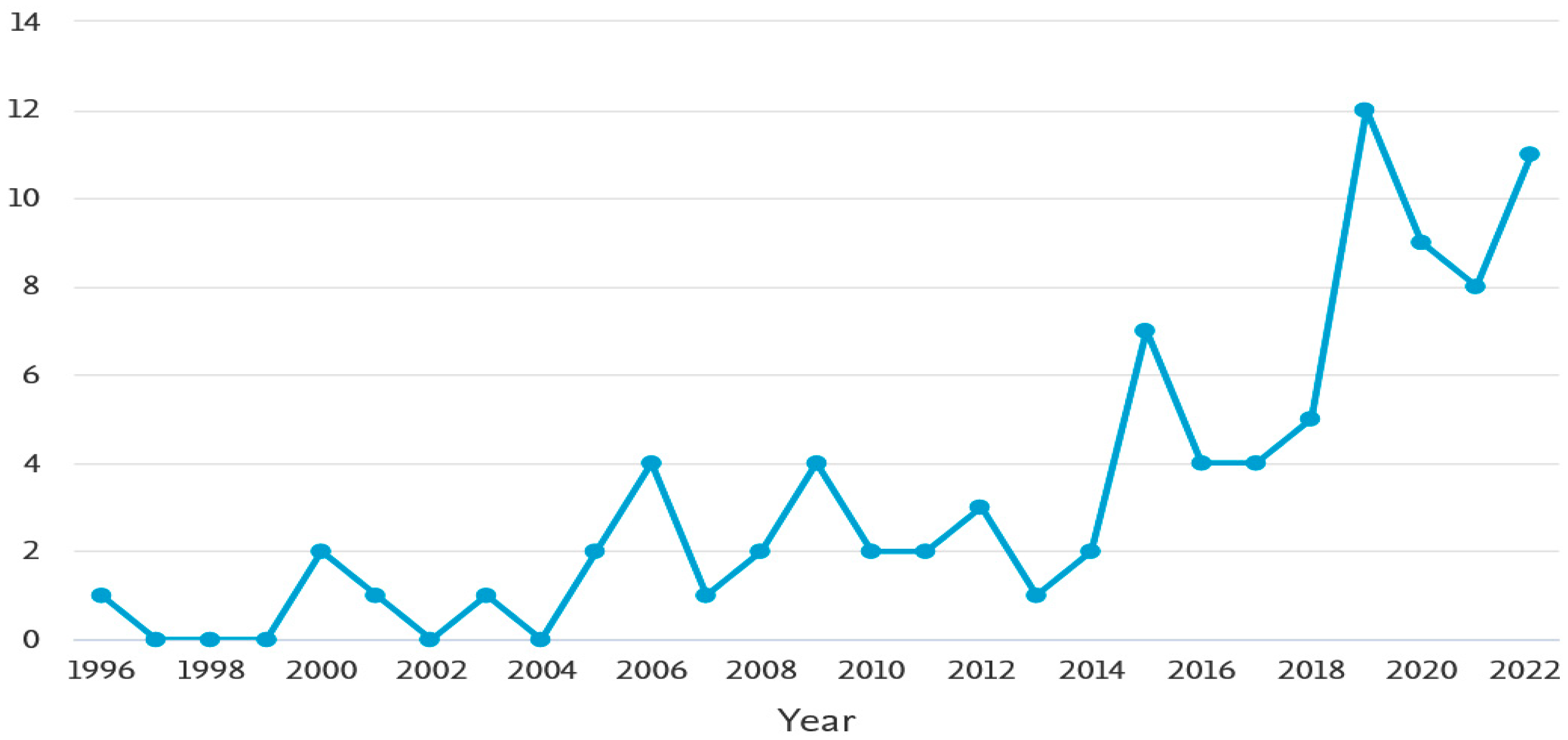 Urbansci 07 00098 g001