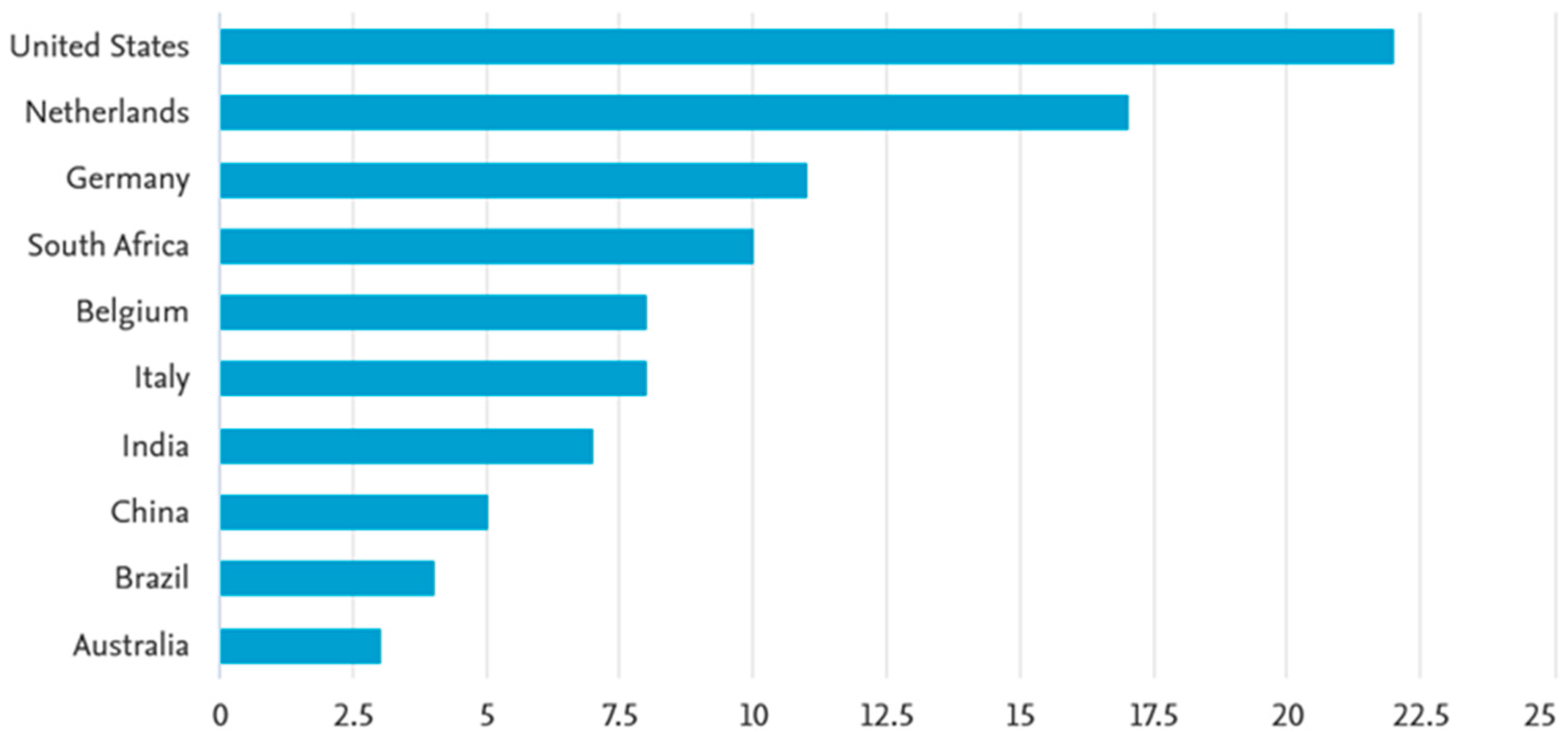 Urbansci 07 00098 g002
