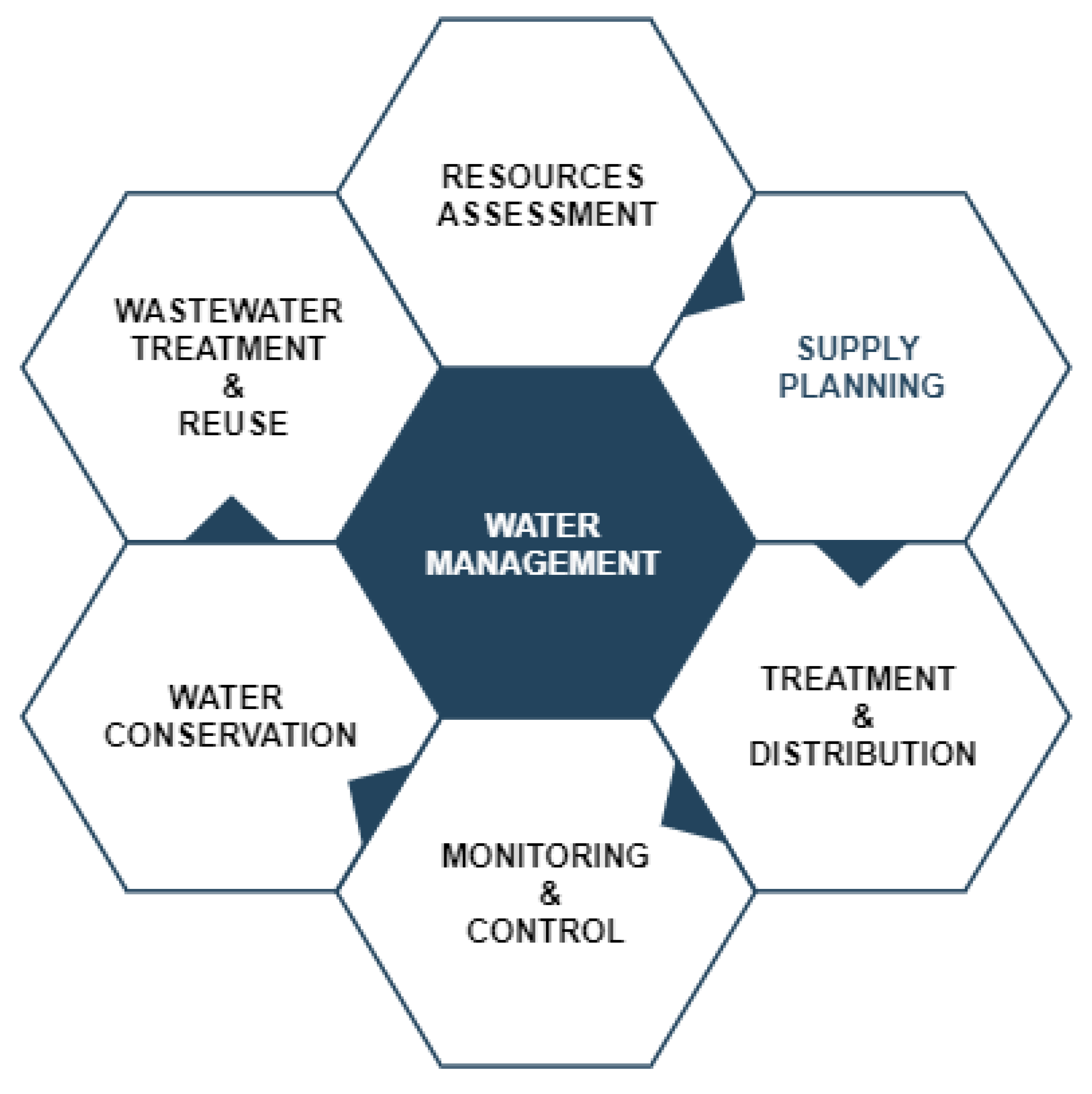 Urbansci 07 00099 g002