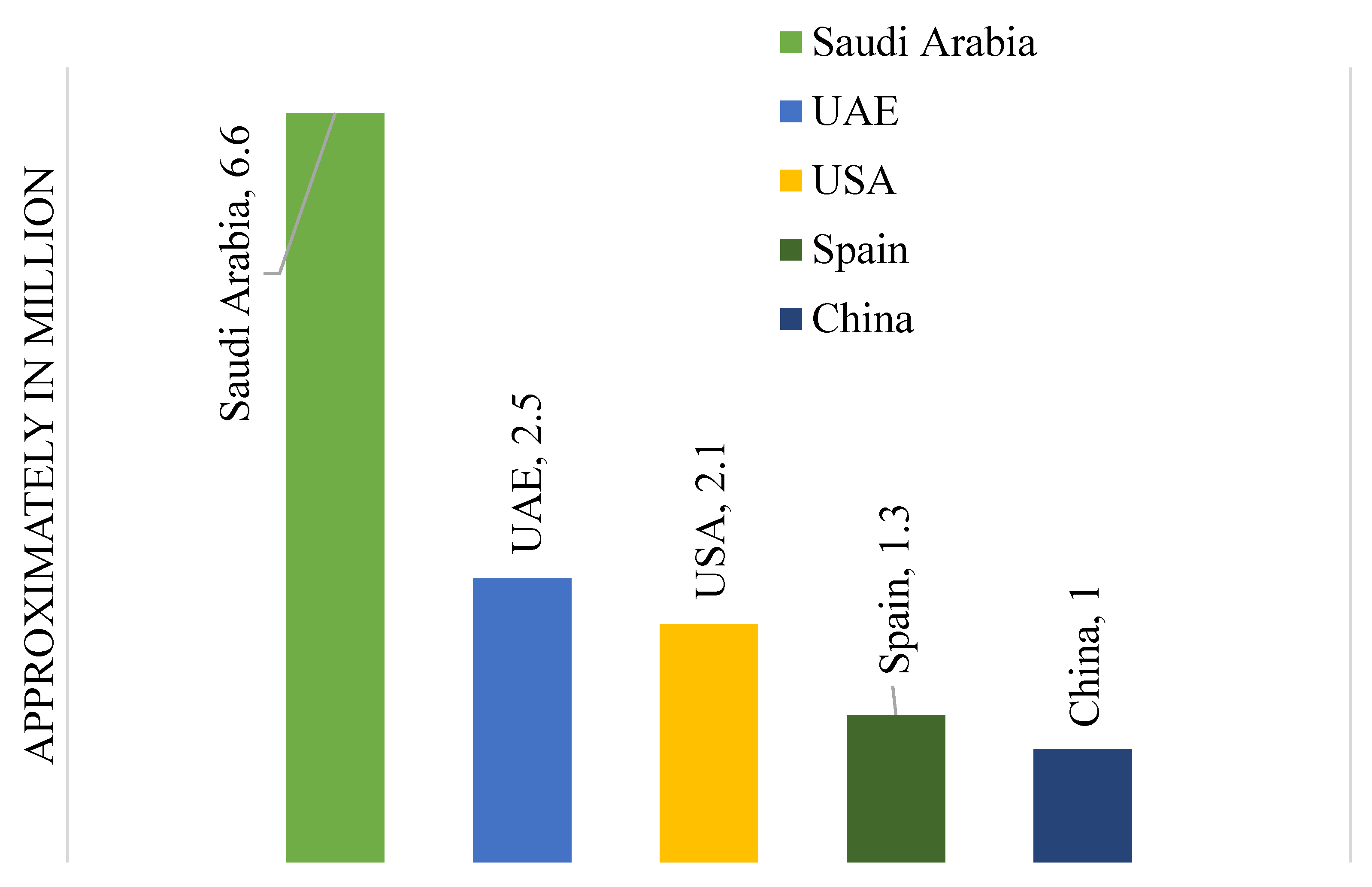 Urbansci 07 00099 g003
