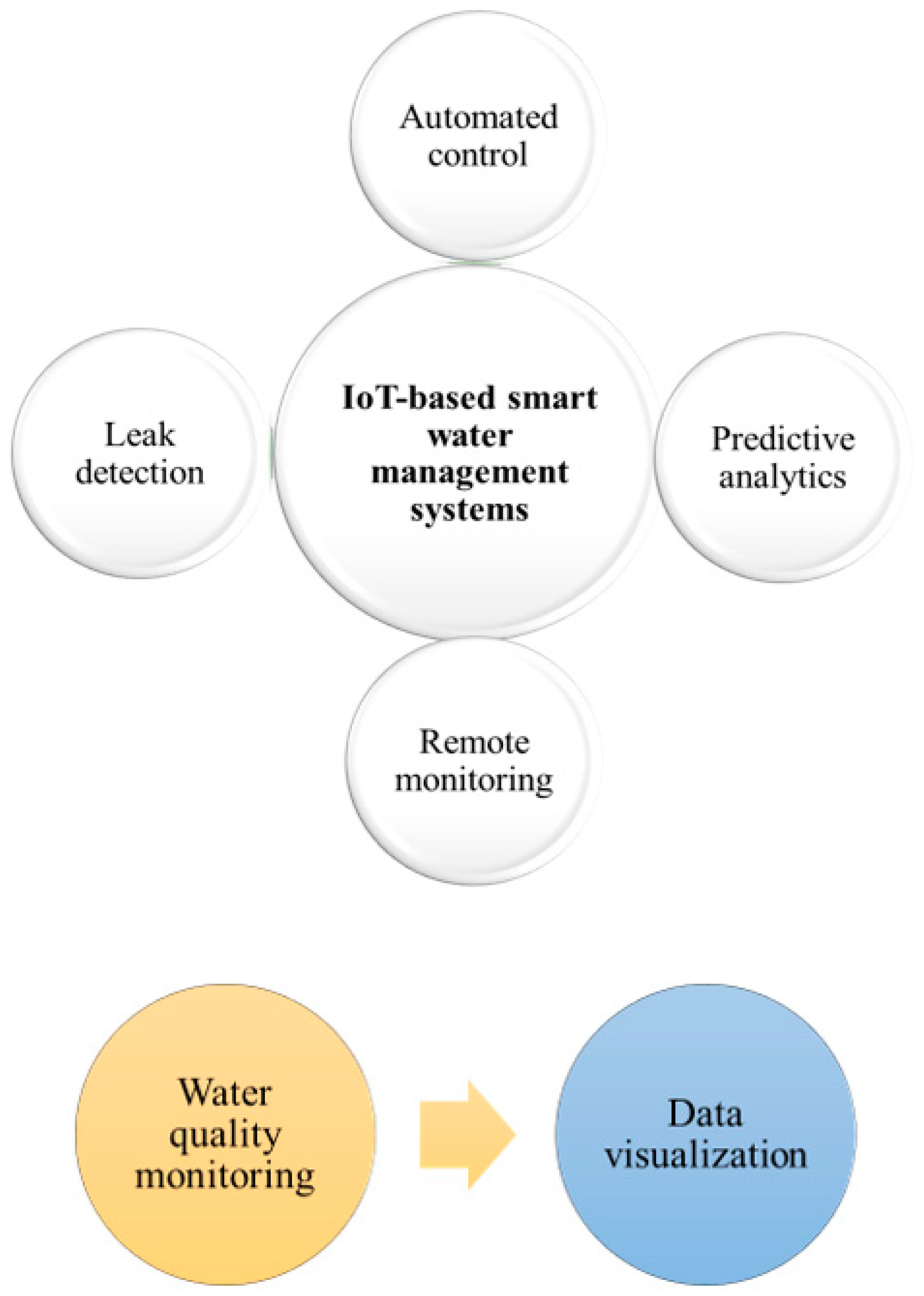 Urbansci 07 00099 g006