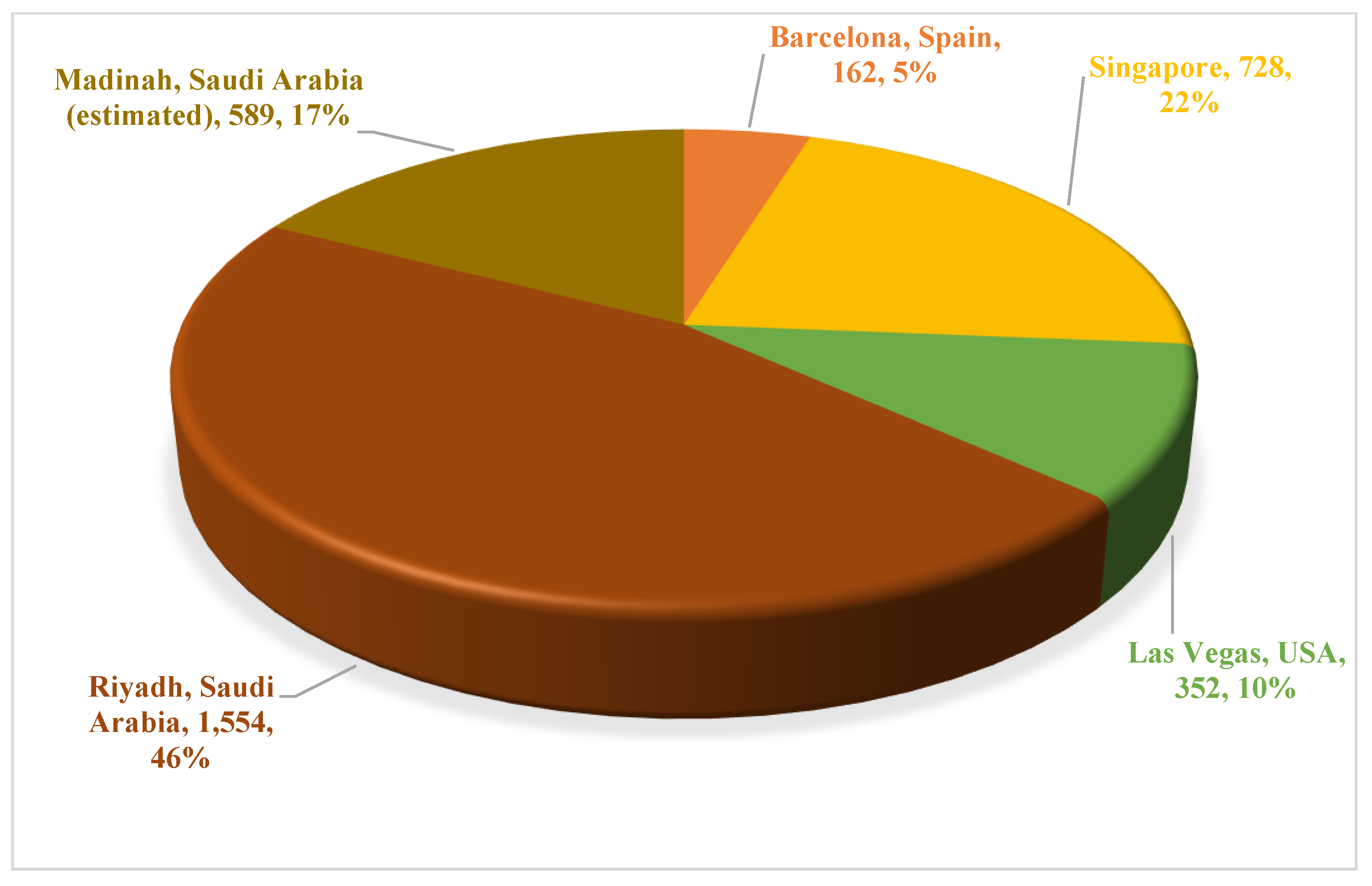 Urbansci 07 00099 g008