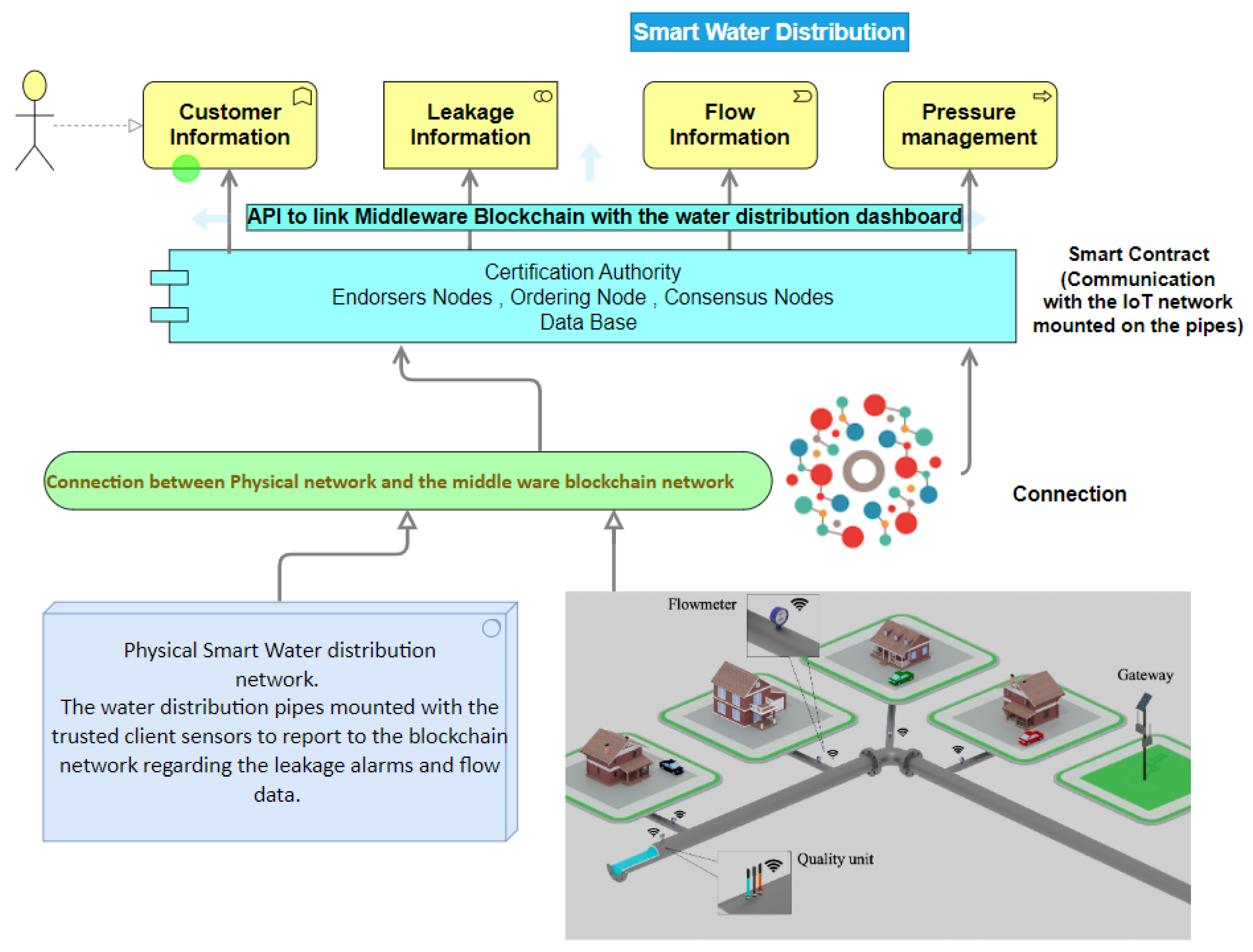 Urbansci 07 00099 g009