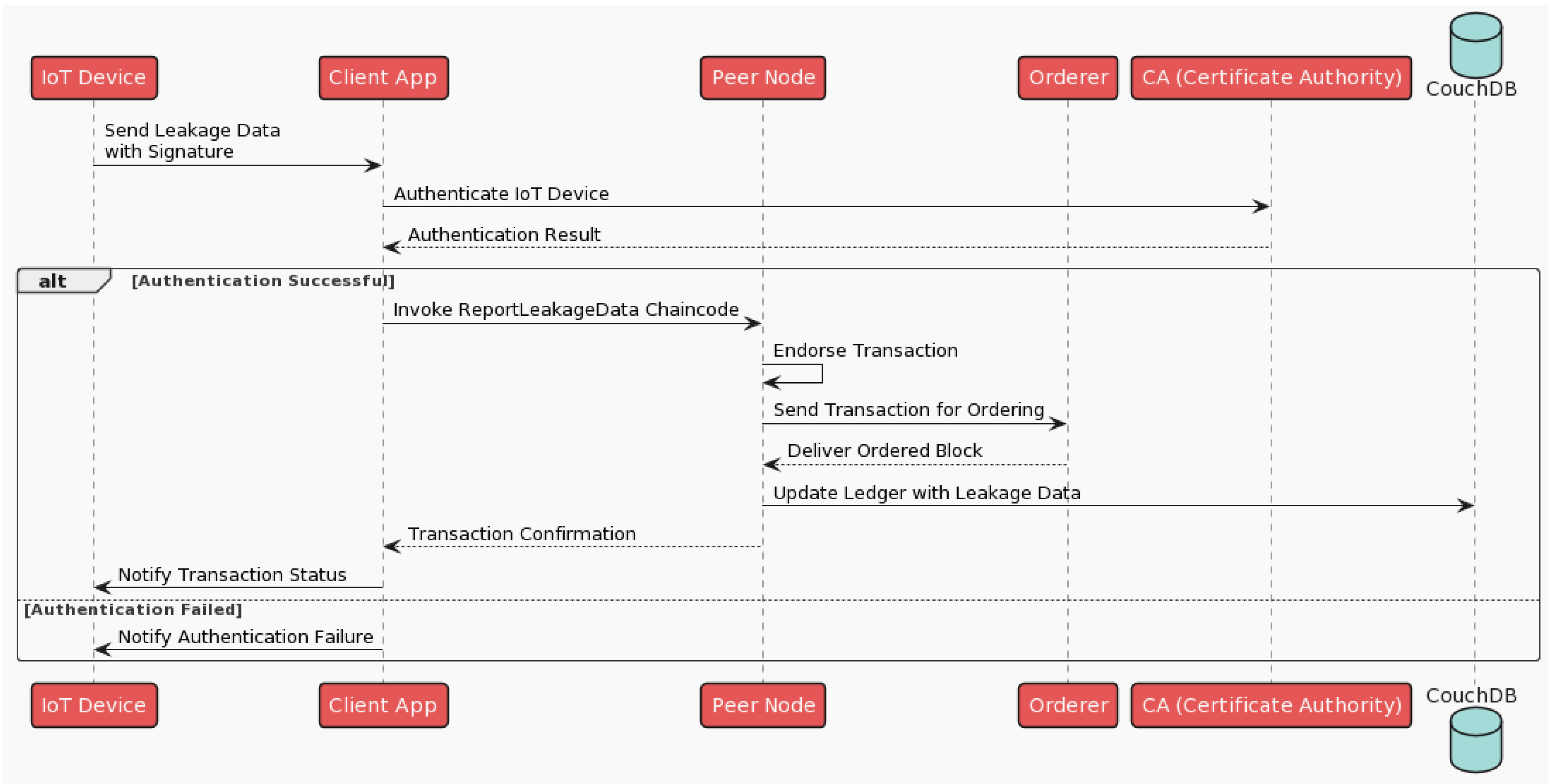 Urbansci 07 00099 g010