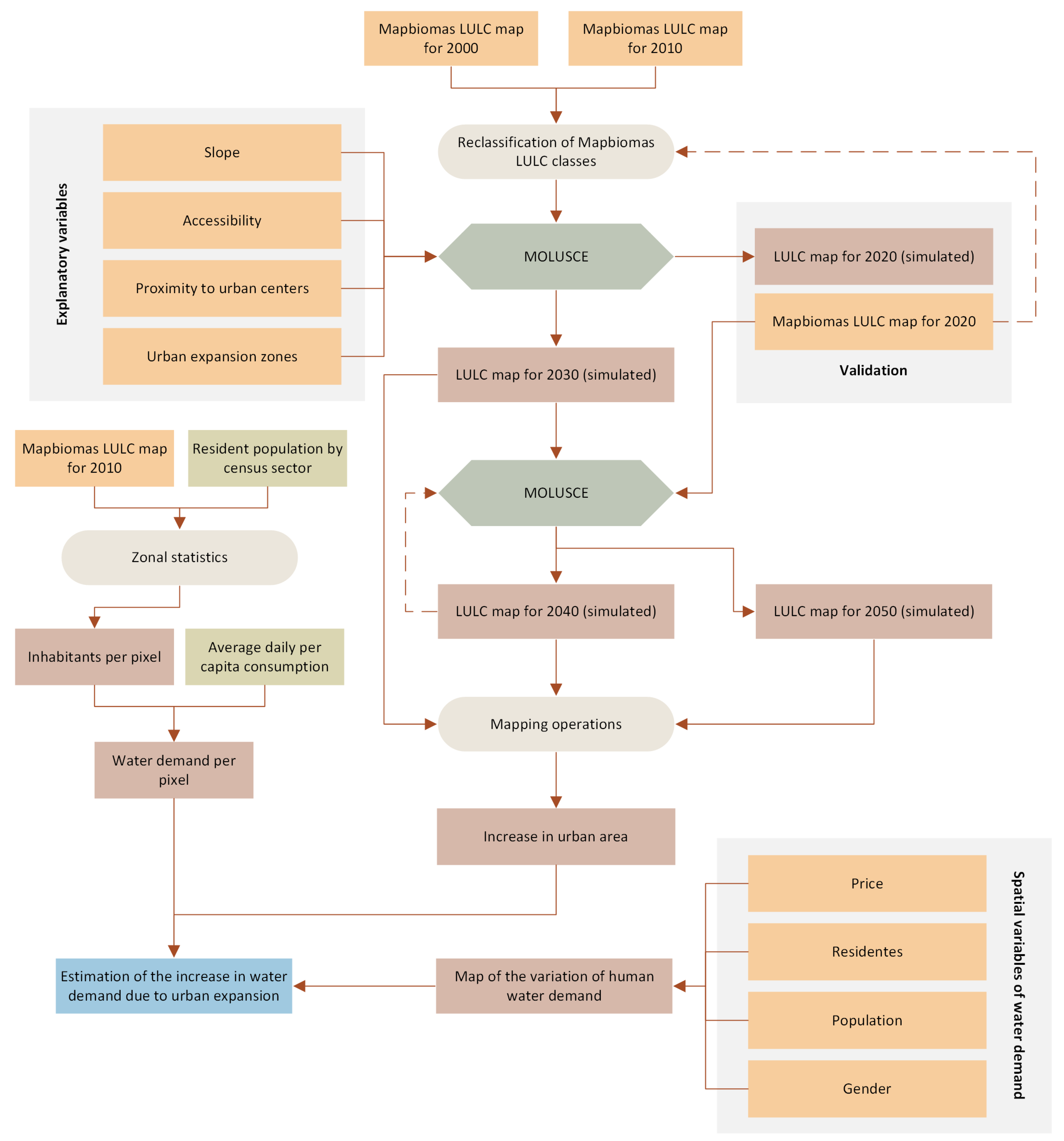 Urbansci 07 00120 g003