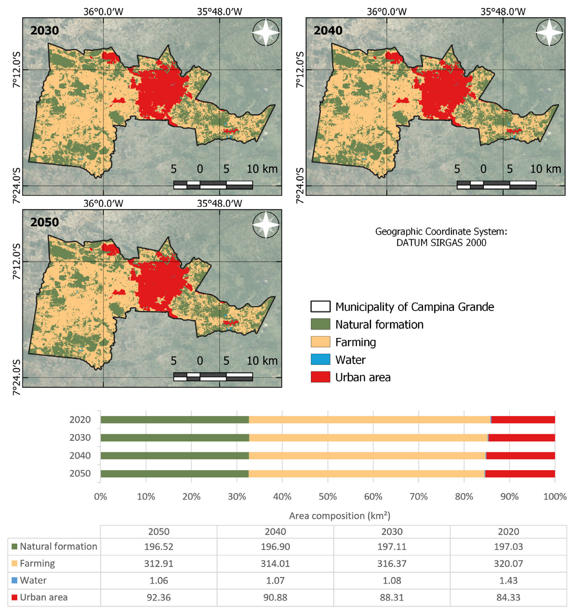 Urbansci 07 00120 g005