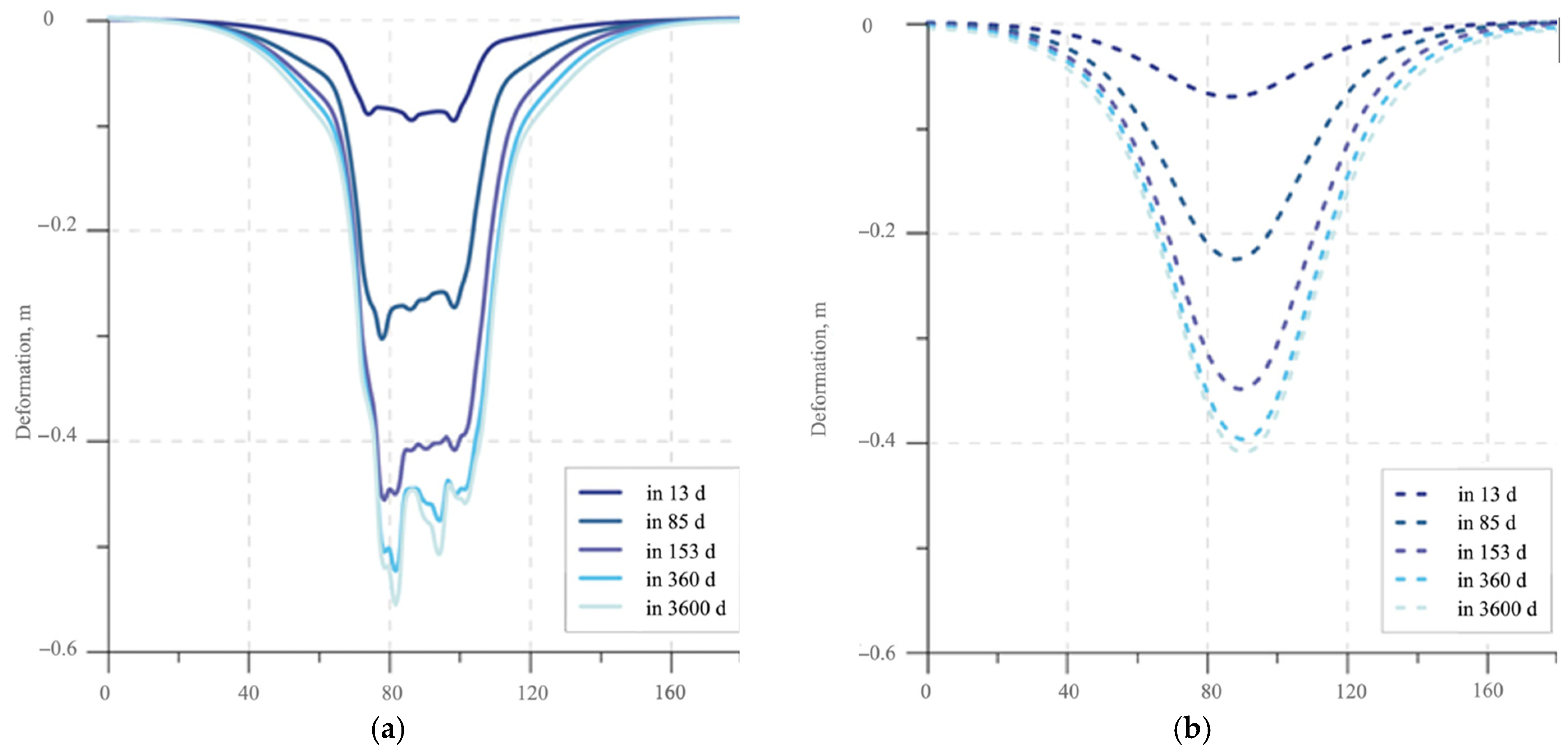 Urbansci 08 00044 g010