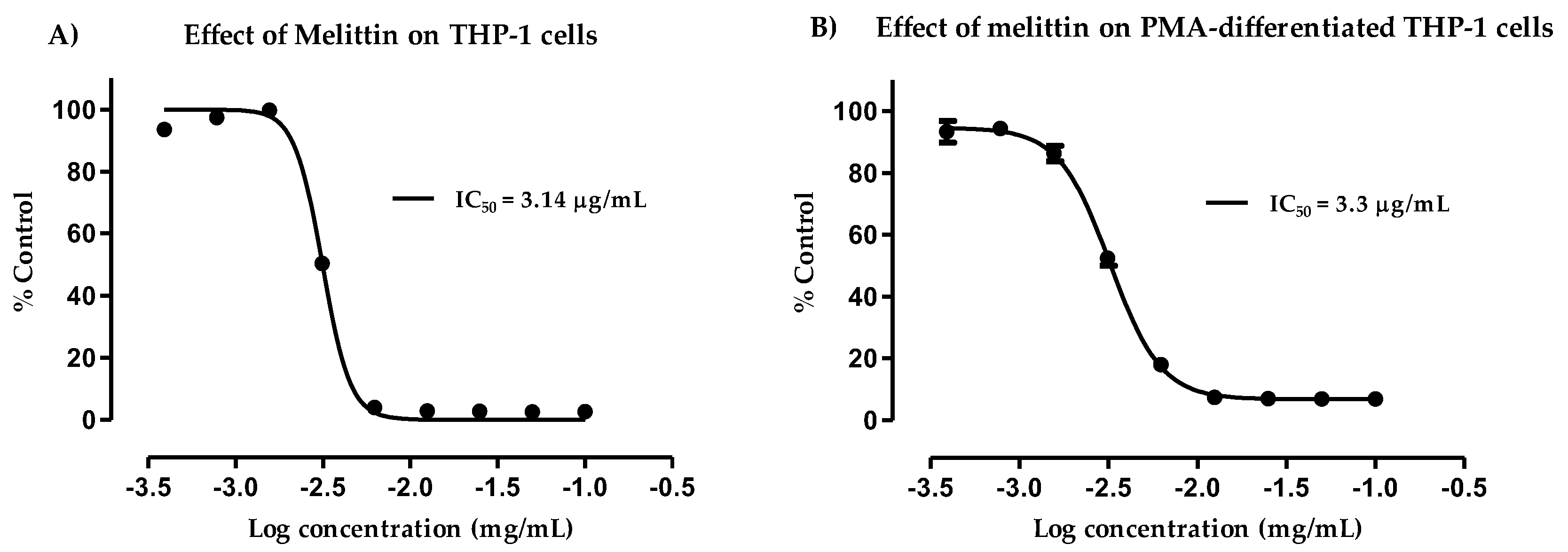 Vaccines 06 00072 g001