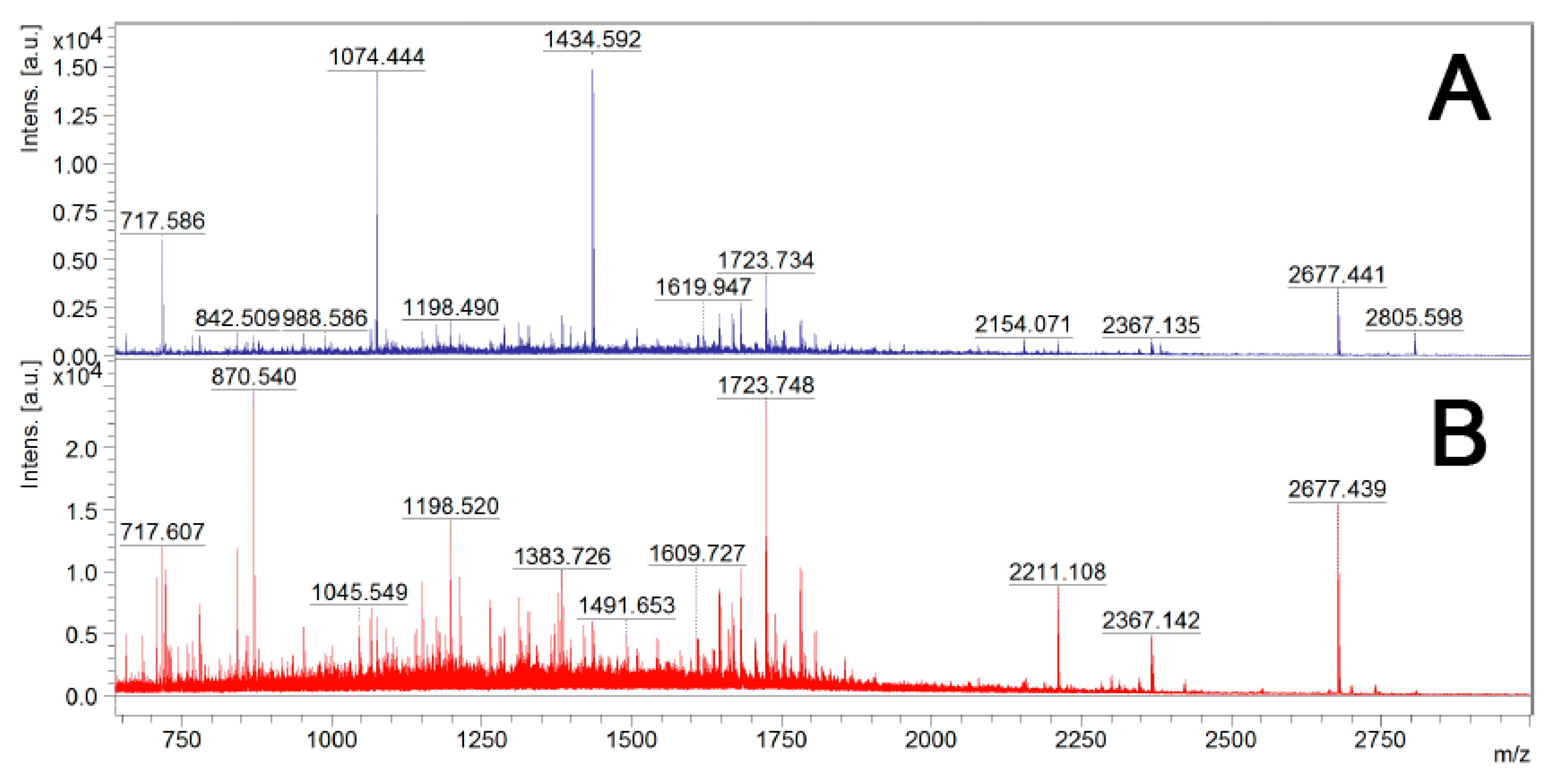 Vaccines 08 00509 g003