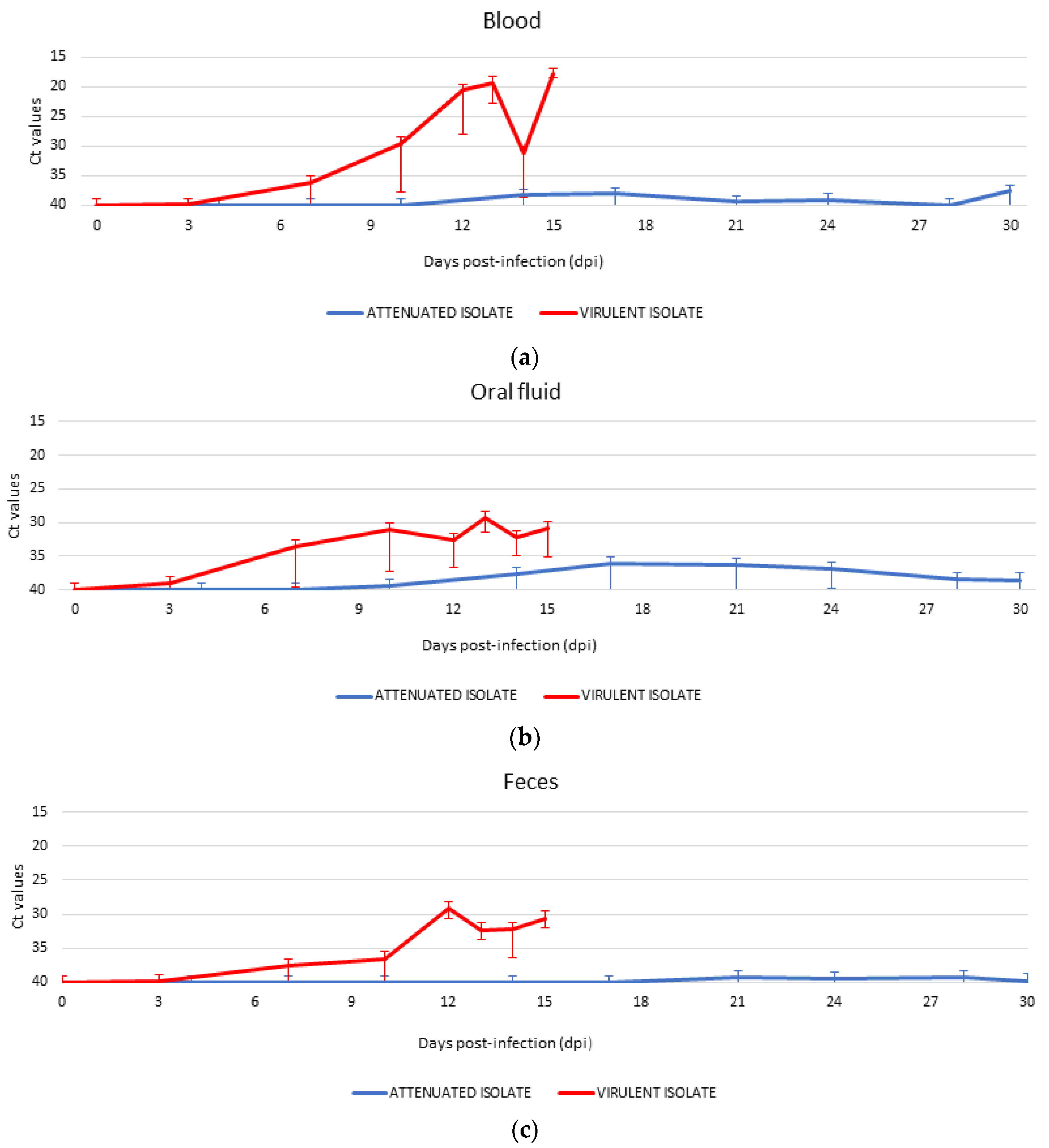 Vaccines 08 00767 g002