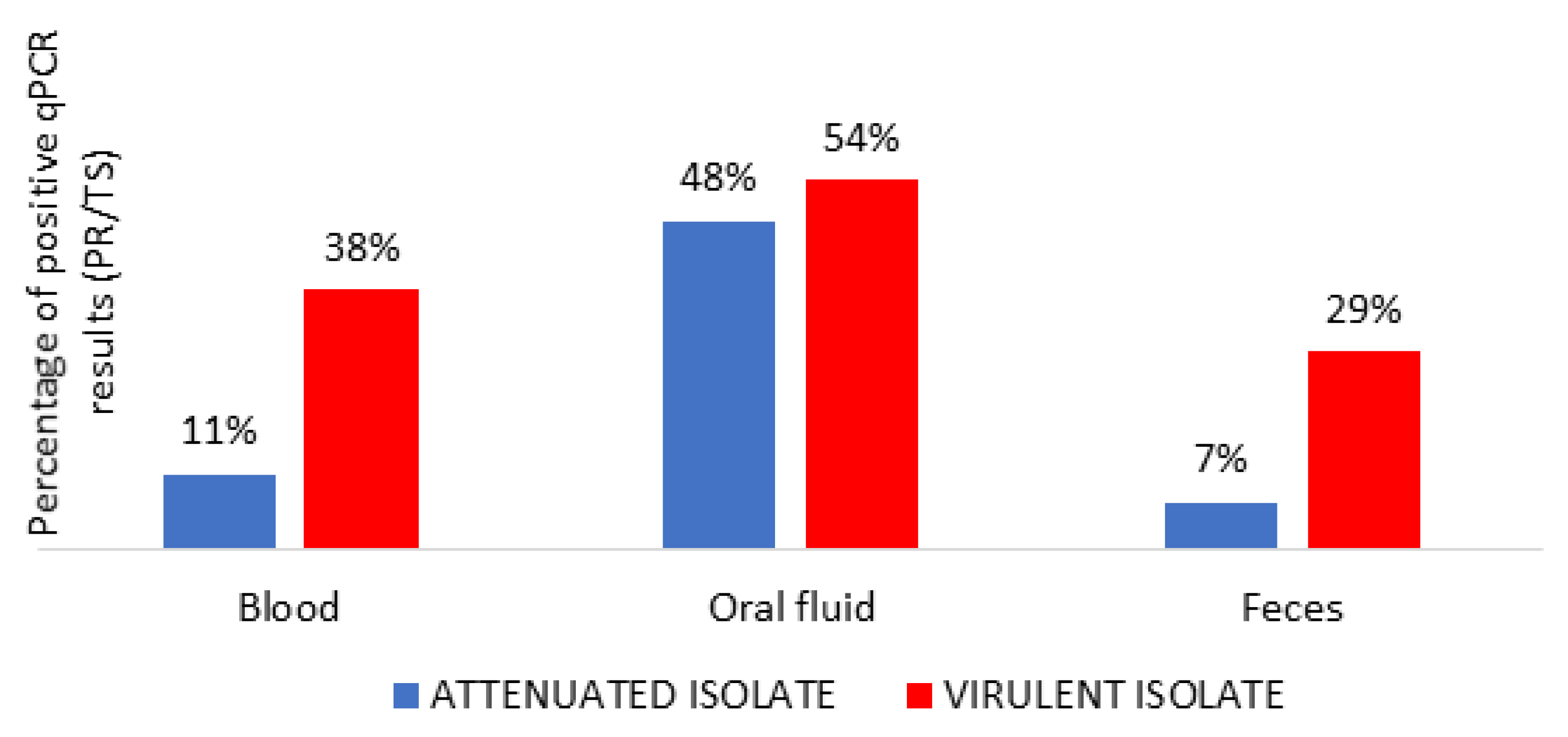 Vaccines 08 00767 g003