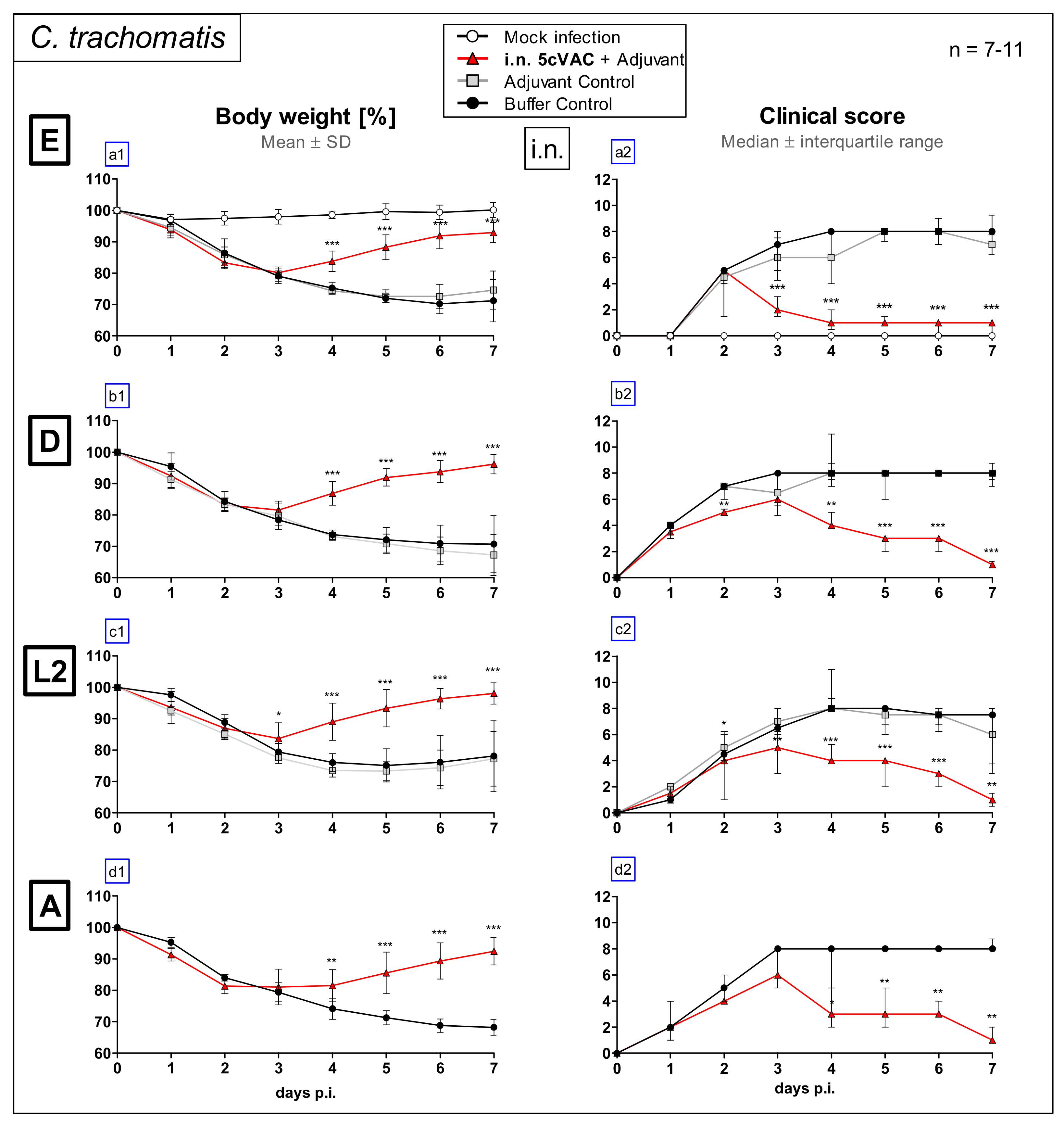 Vaccines 09 00609 g002