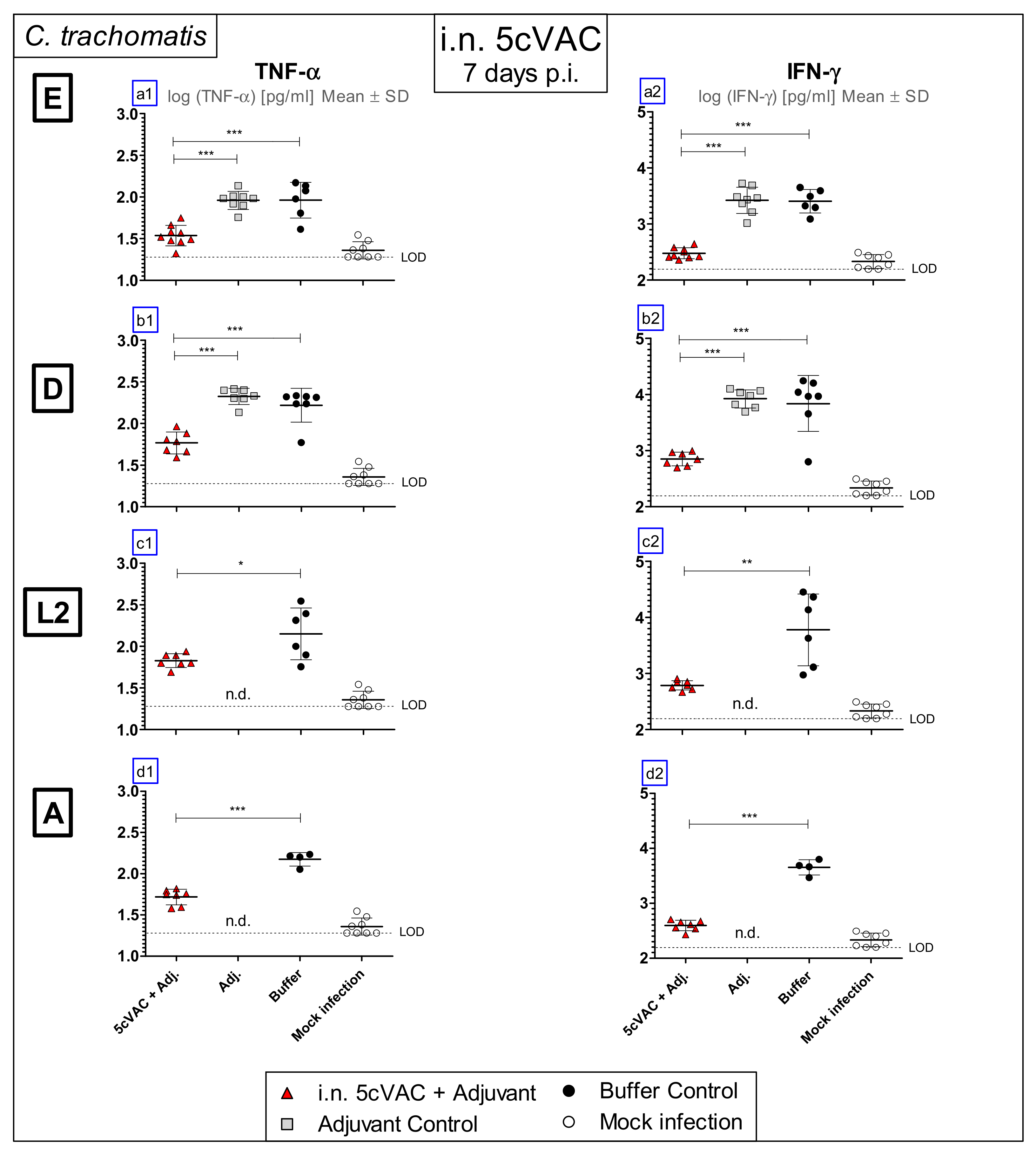 Vaccines 09 00609 g004