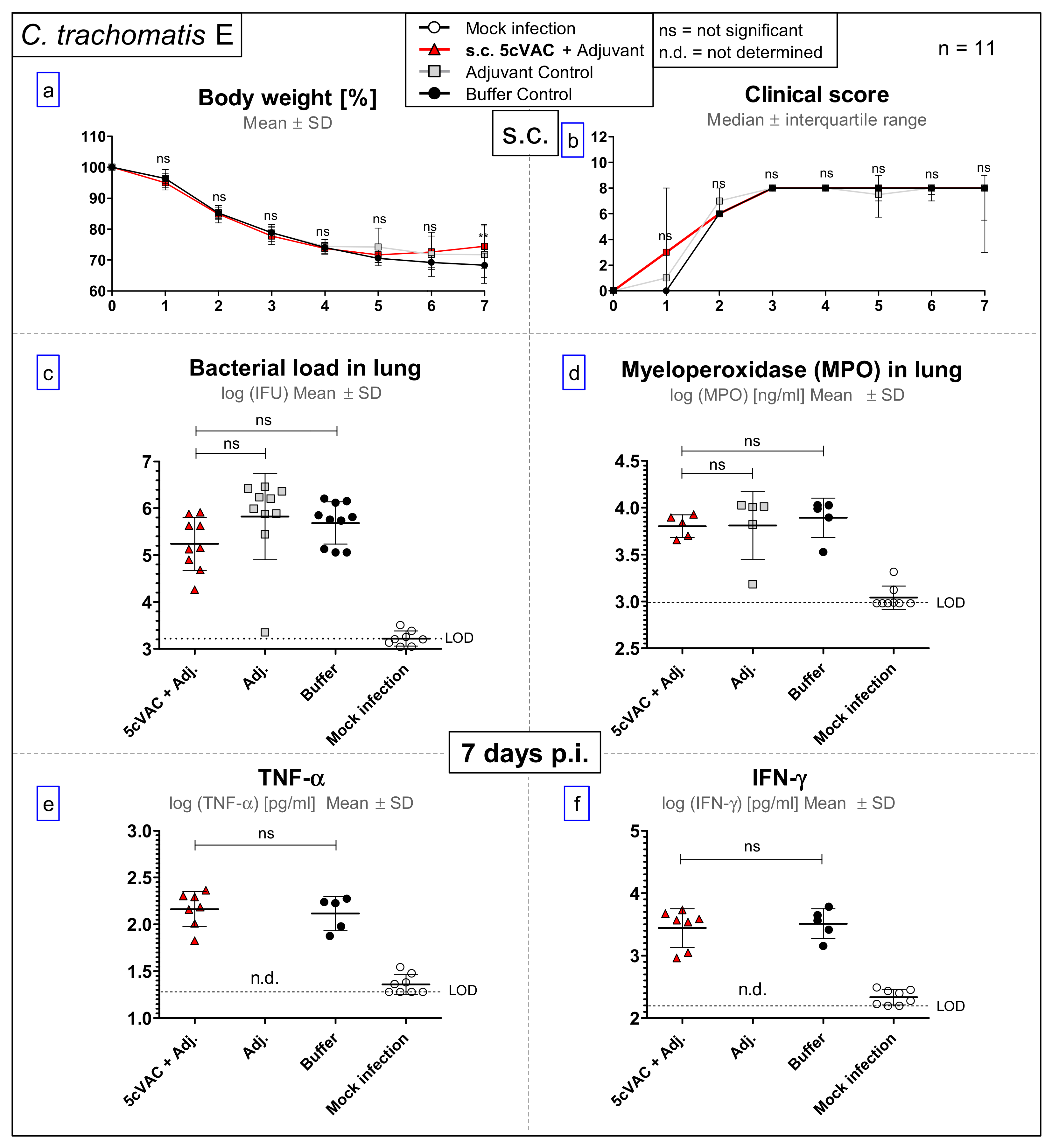 Vaccines 09 00609 g005