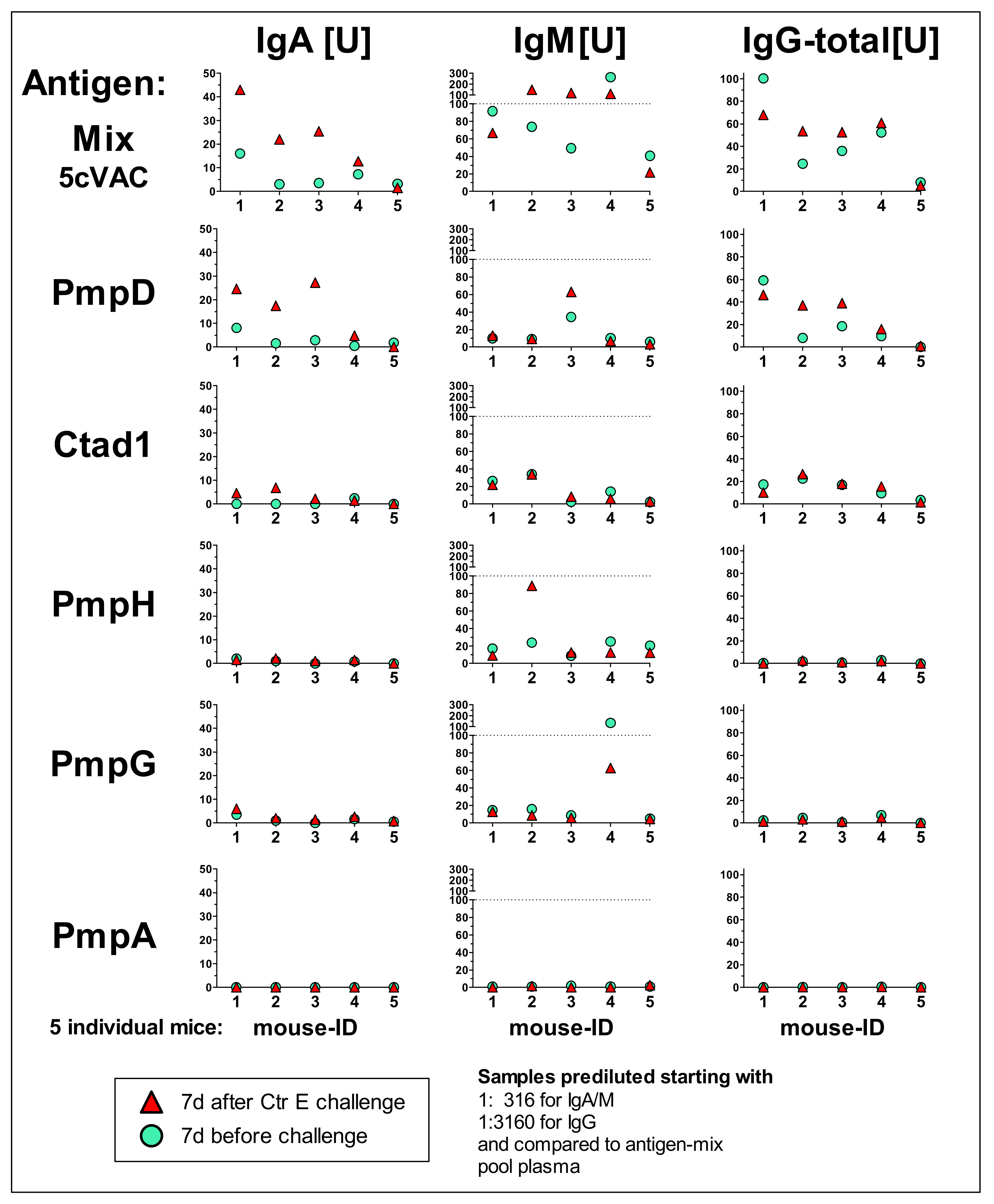 Vaccines 09 00609 g006