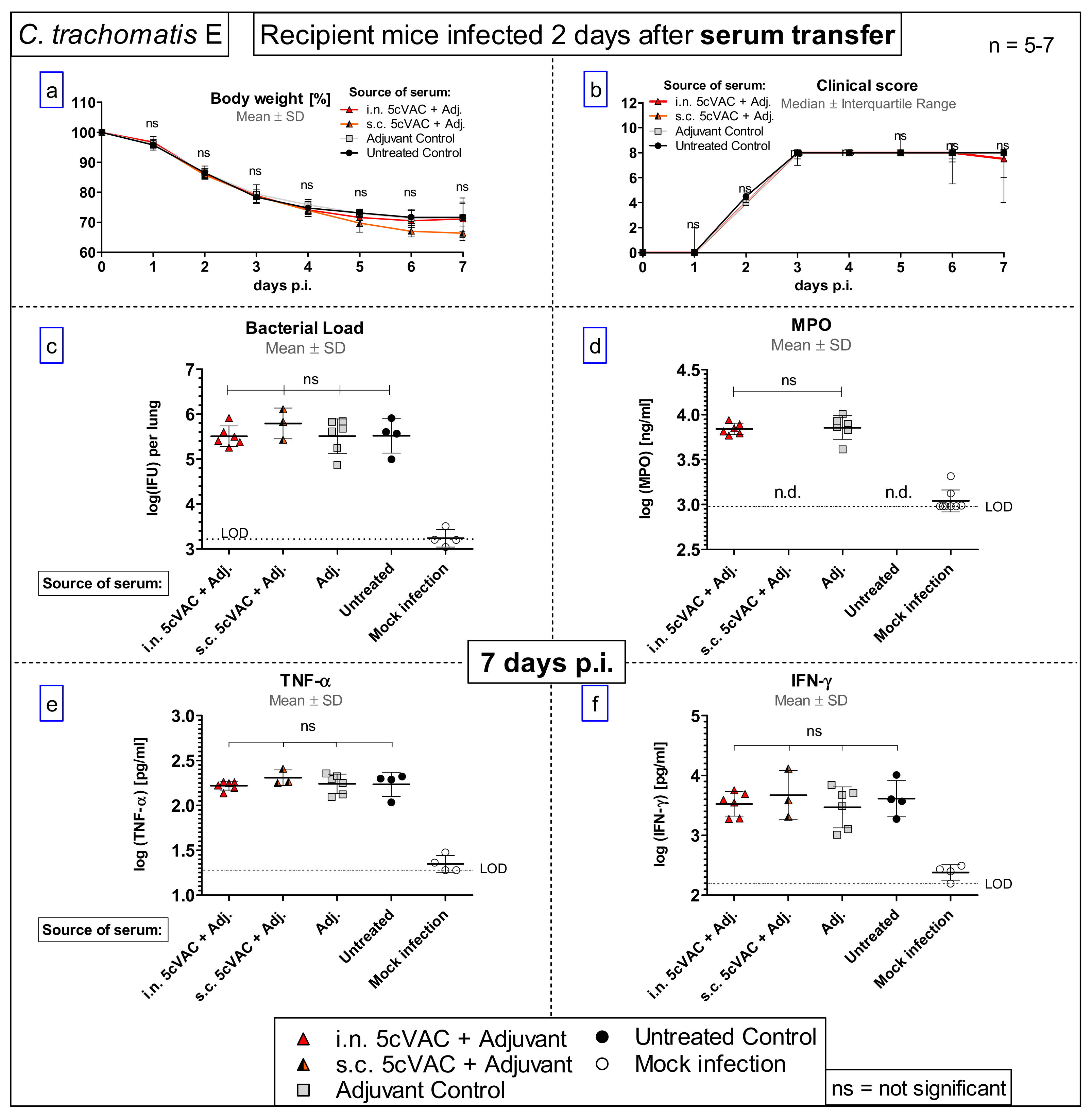 Vaccines 09 00609 g010