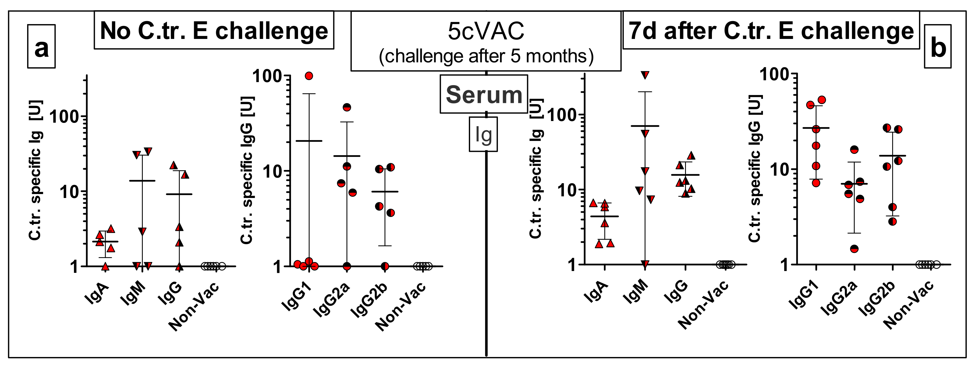 Vaccines 09 00609 g012