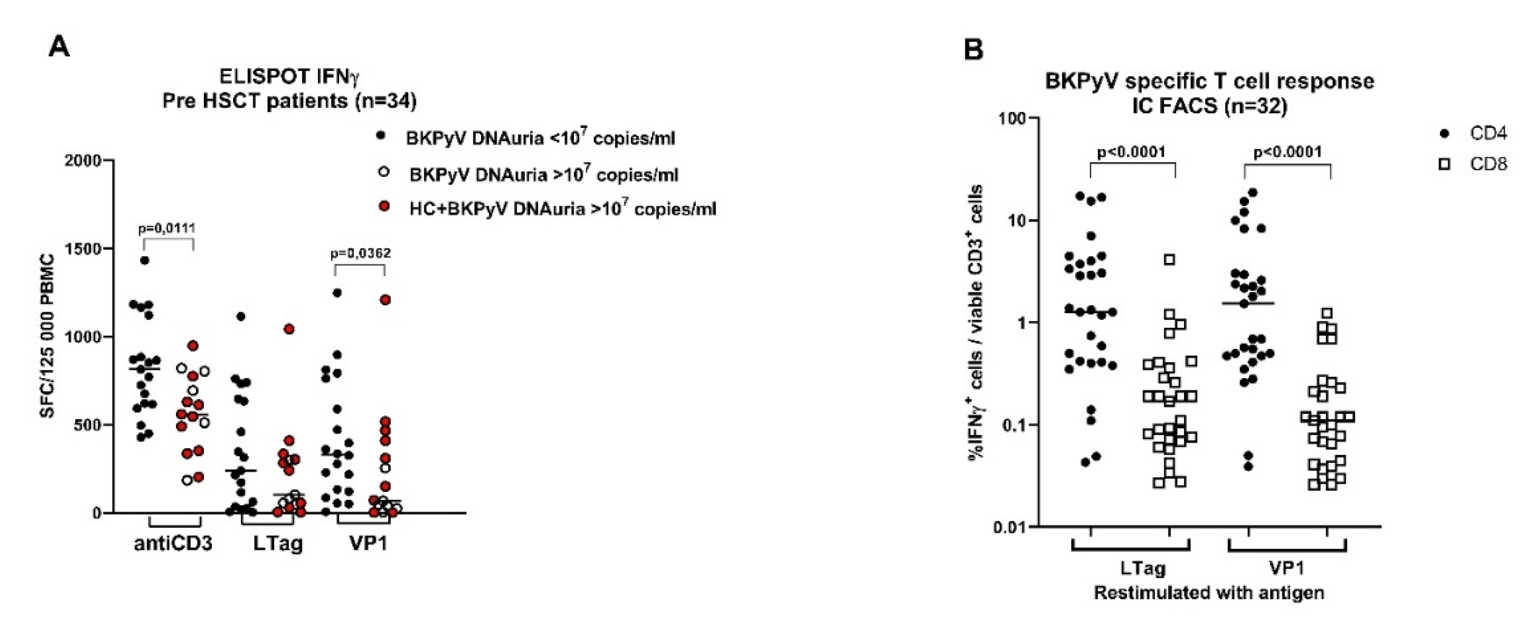 Vaccines 09 01226 g003a