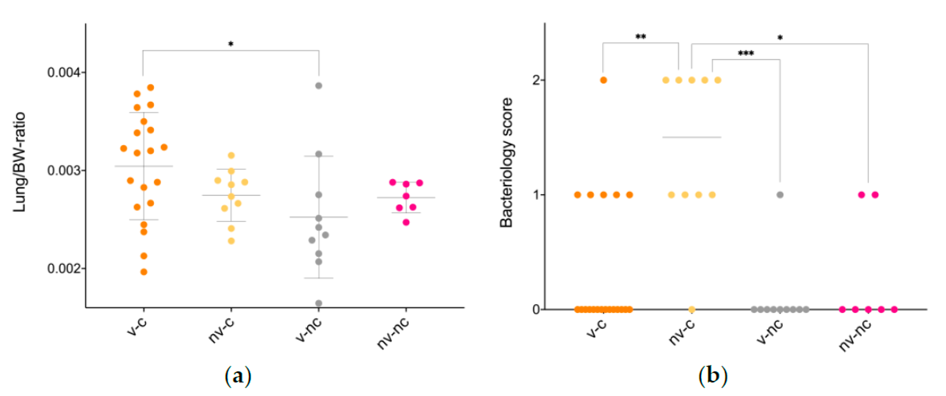 Vaccines 09 01233 g001