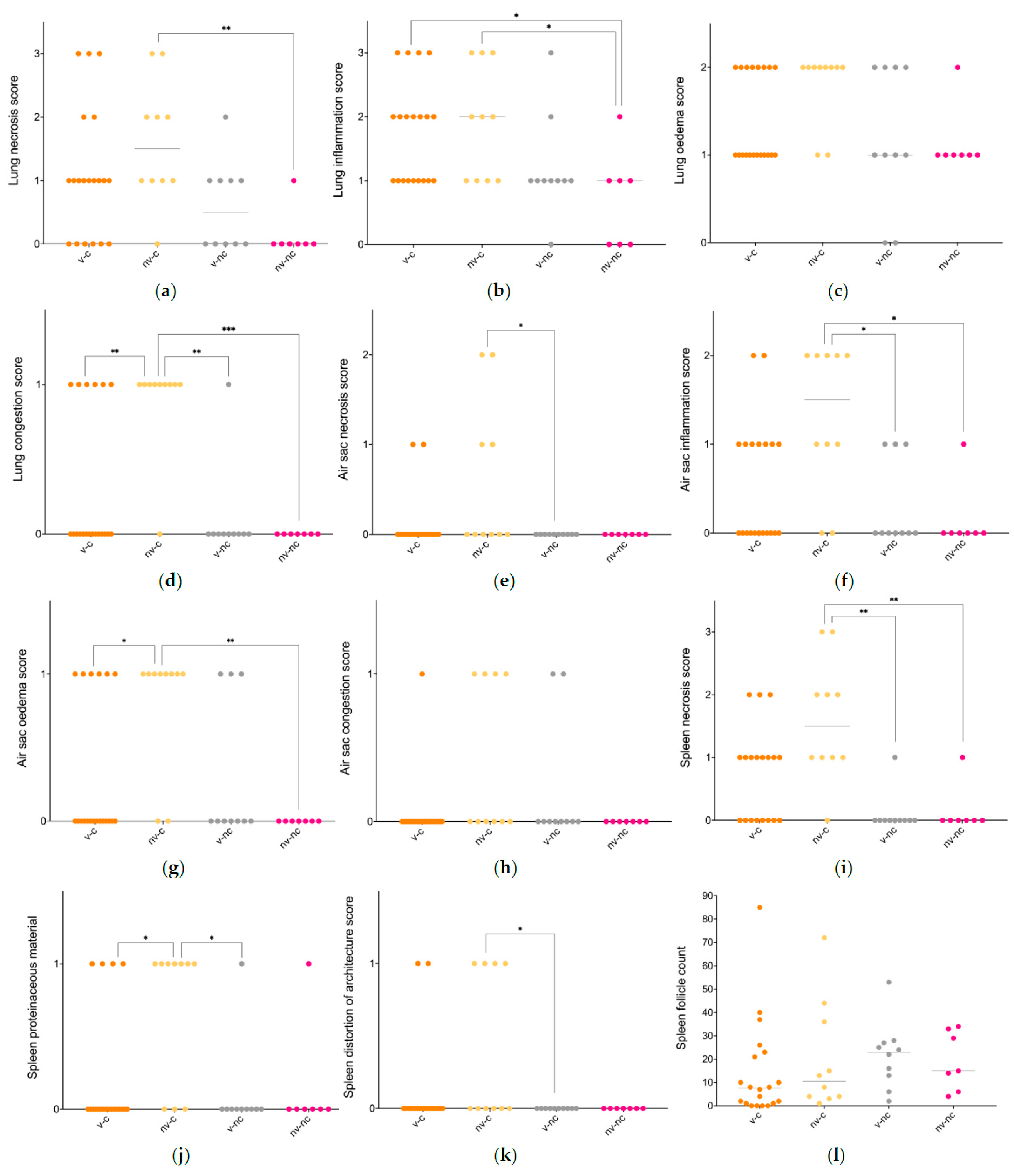 Vaccines 09 01233 g0a1