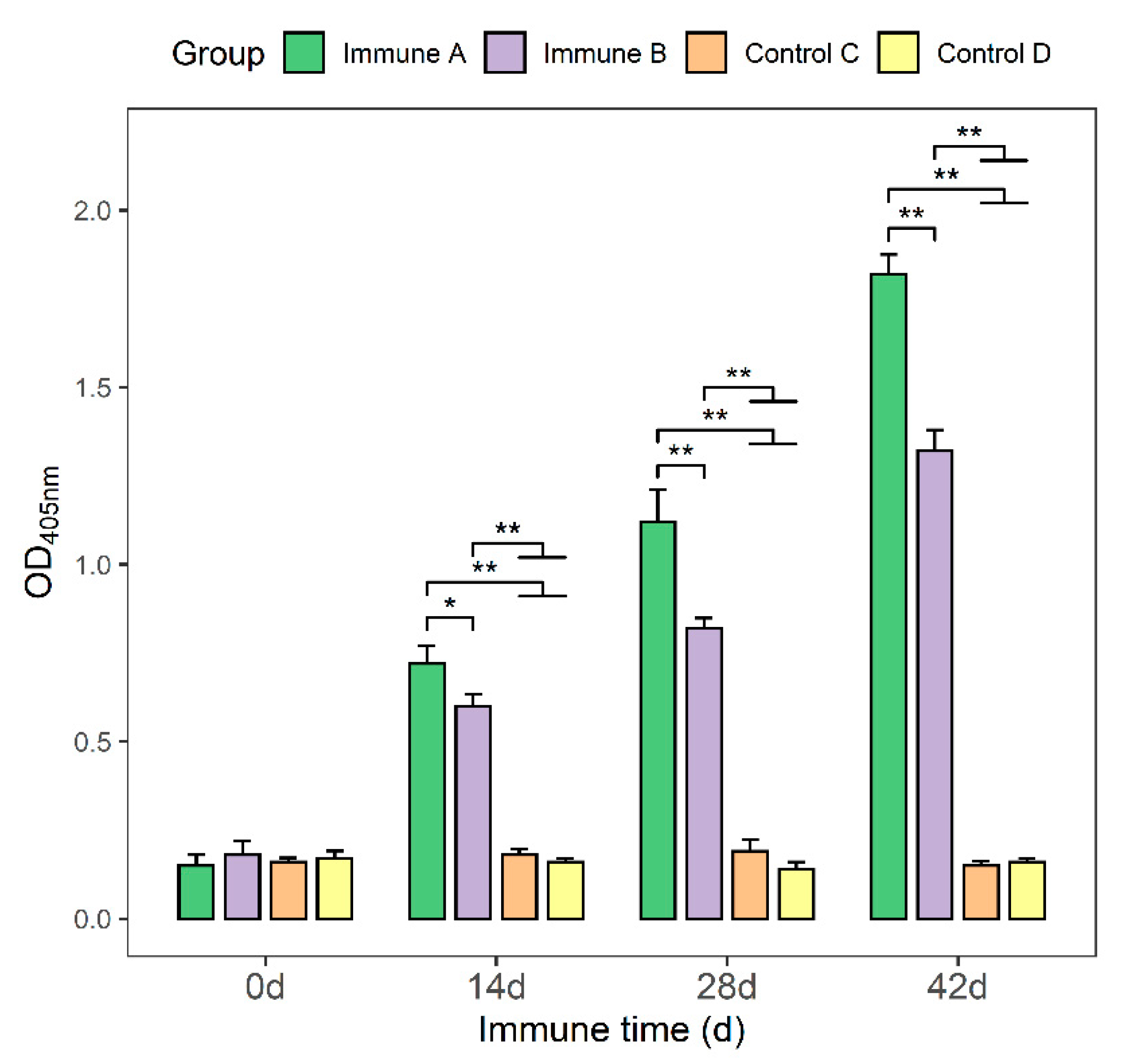 Vaccines 09 01506 g003