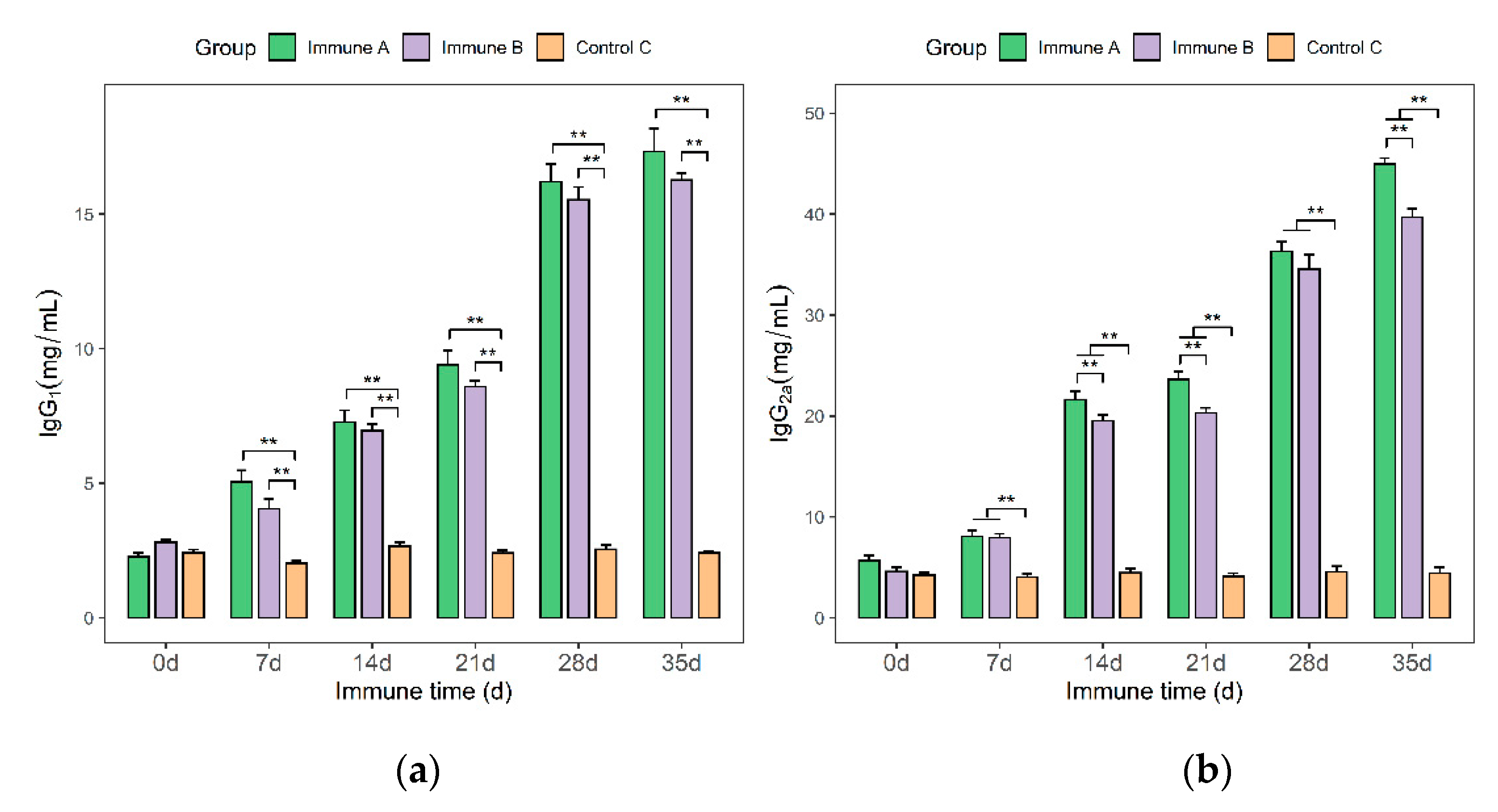 Vaccines 09 01506 g007