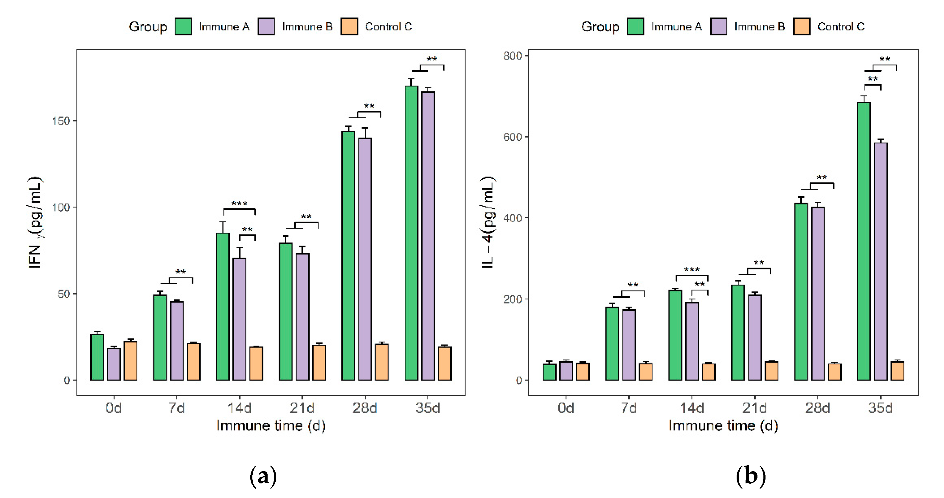 Vaccines 09 01506 g008