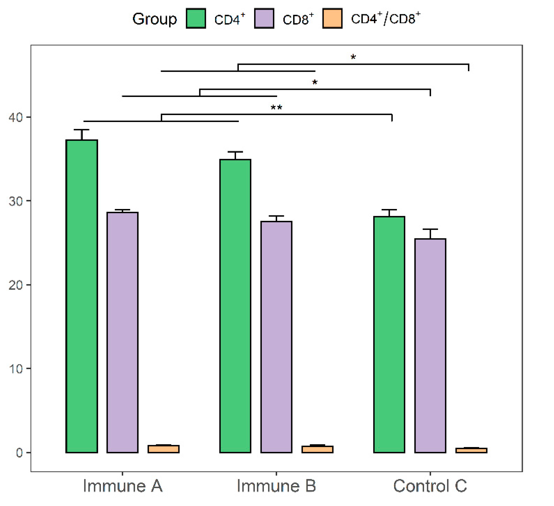 Vaccines 09 01506 g009