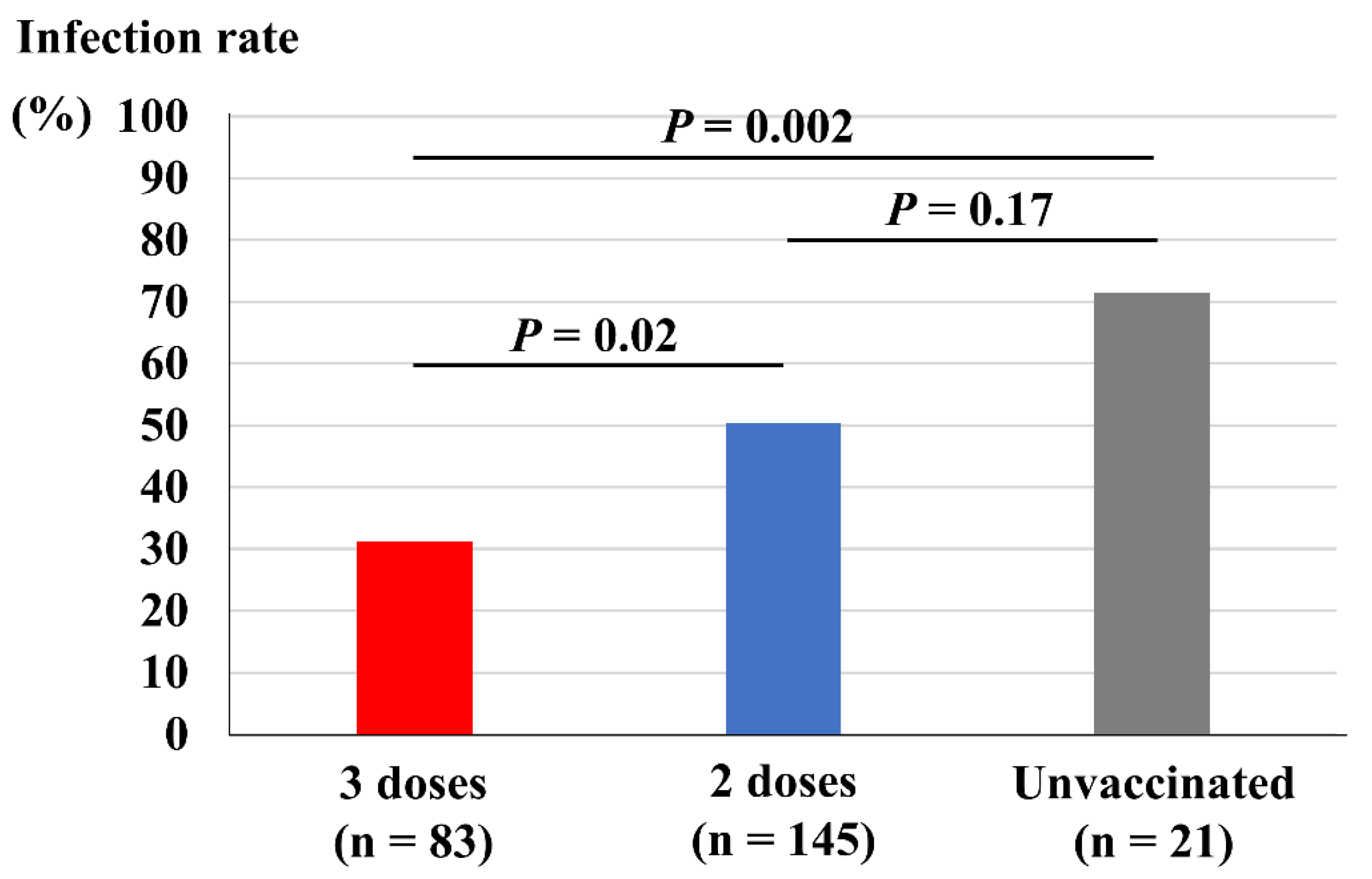 Vaccines 10 01283 g002