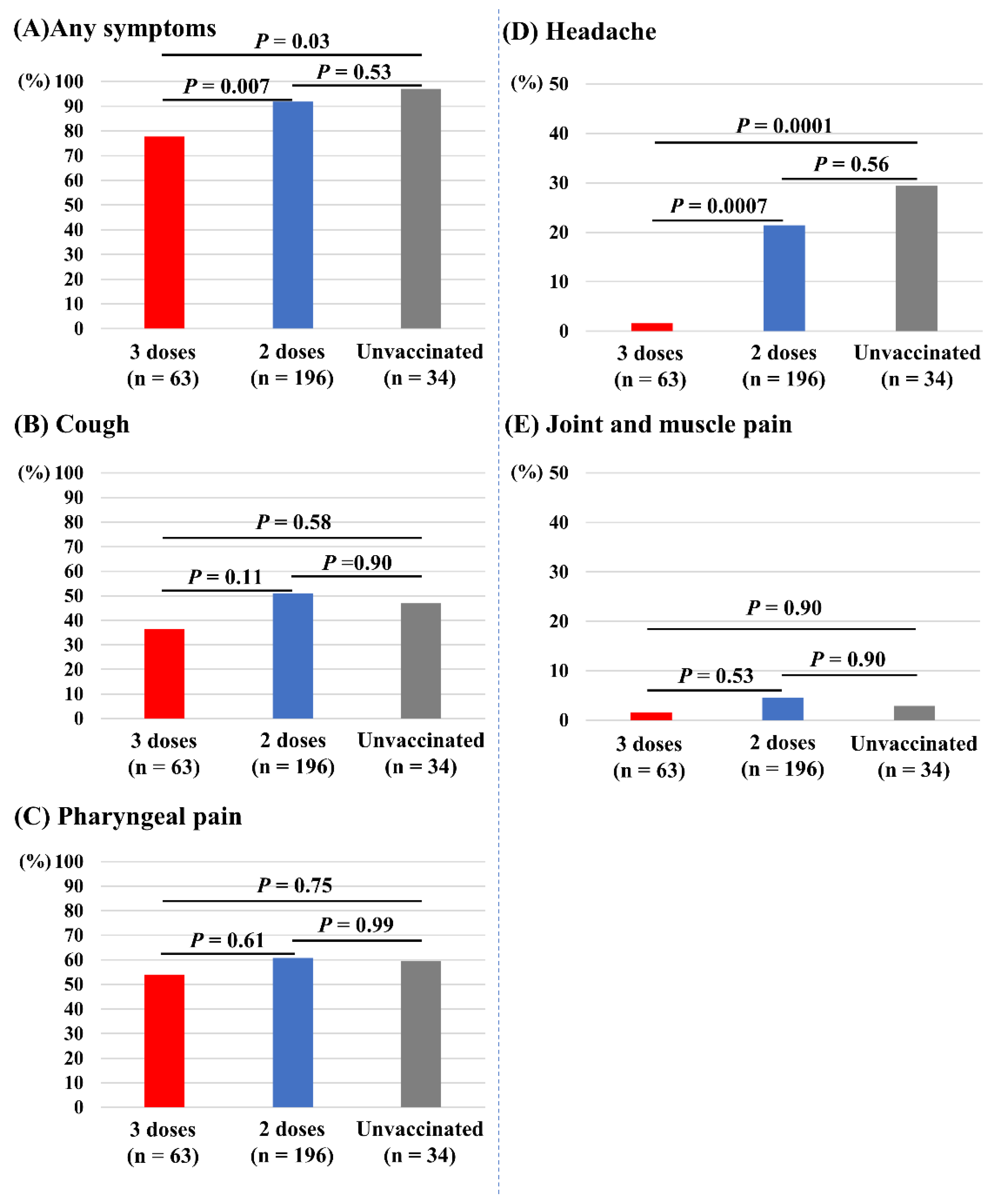 Vaccines 10 01283 g004