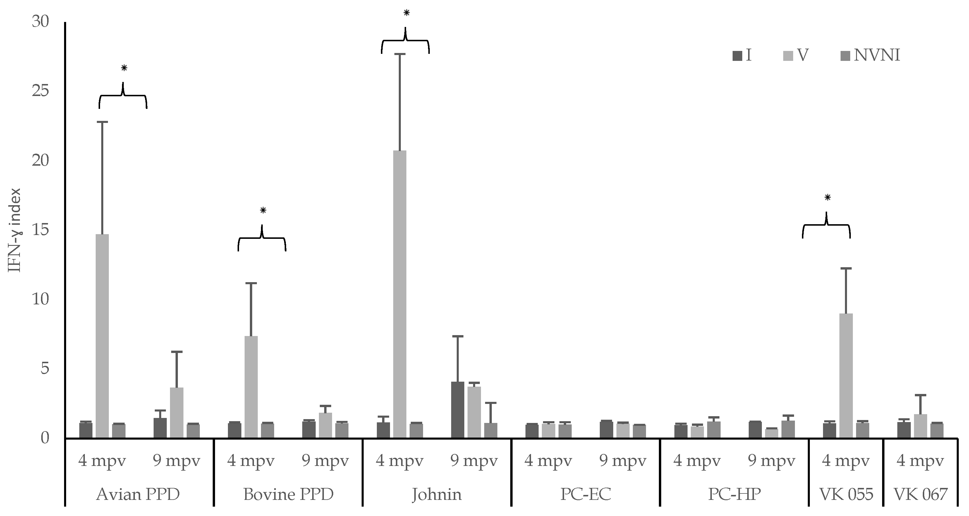 Vaccines 10 01709 g003