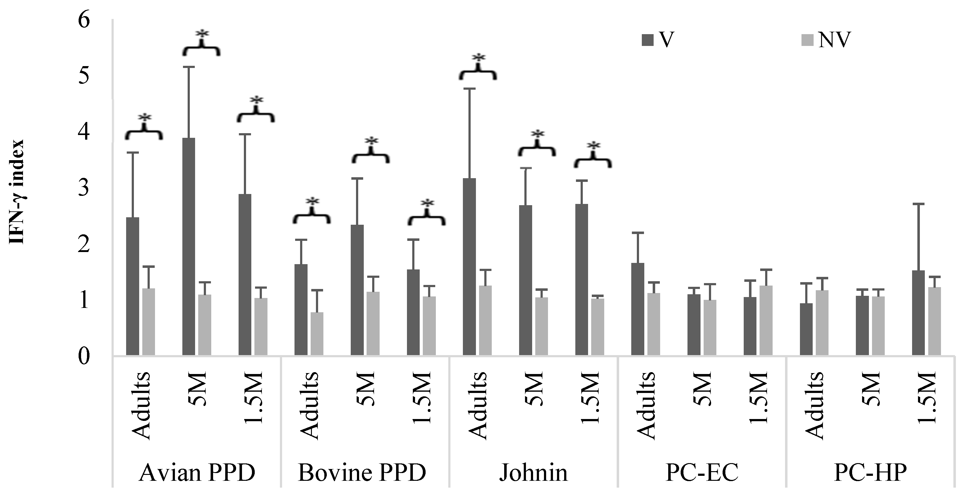 Vaccines 10 01709 g004