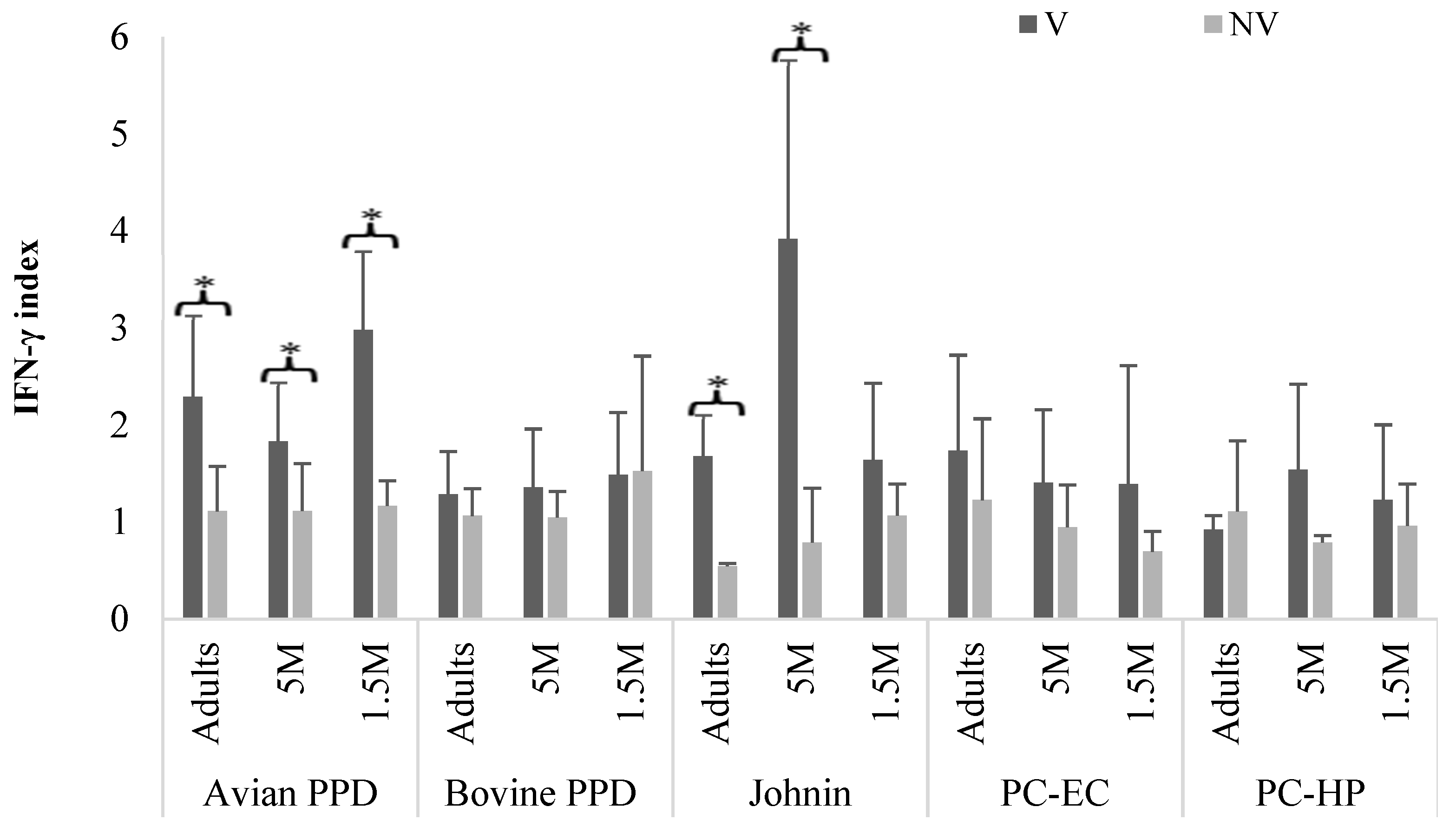 Vaccines 10 01709 g005